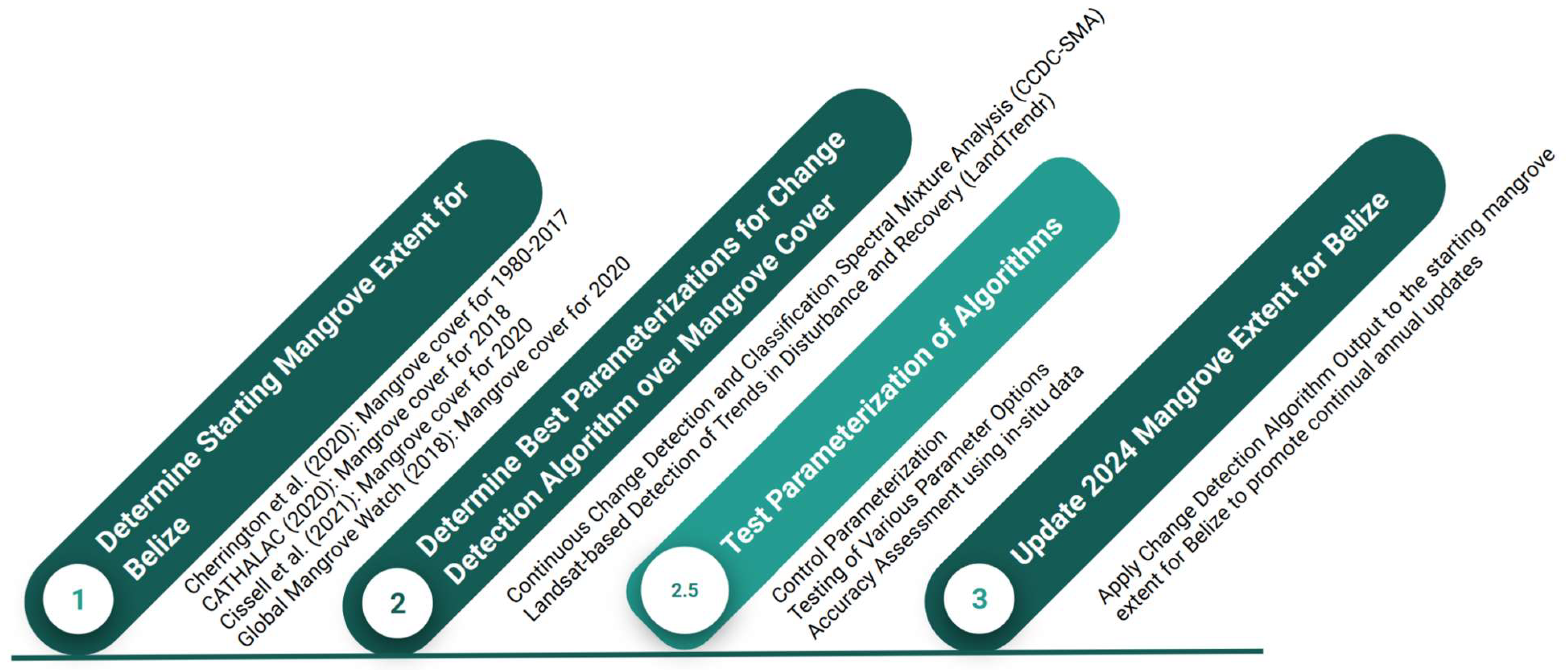 Remotesensing 17 03396 g001 Remotesensing 17 03396 g001