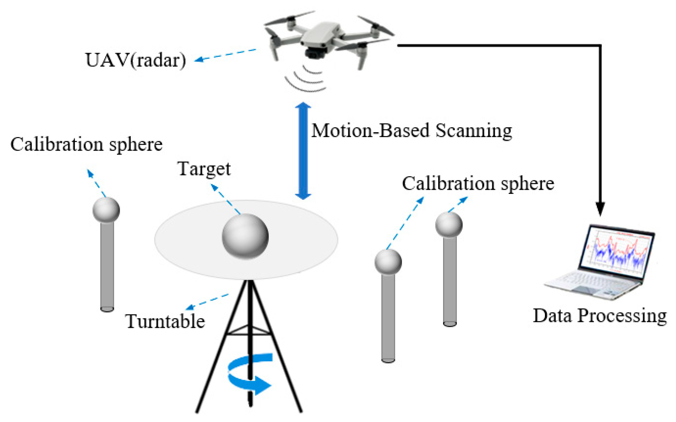 Remotesensing 17 03397 g005
