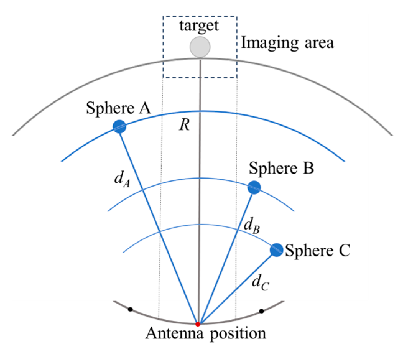 Remotesensing 17 03397 g016