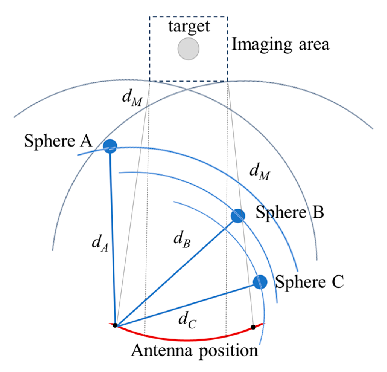 Remotesensing 17 03397 g017
