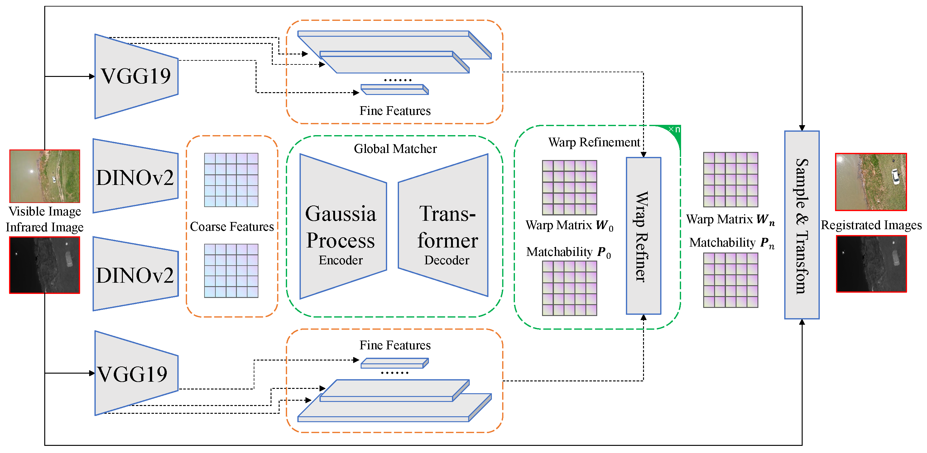 Remotesensing 17 03398 g005 Remotesensing 17 03398 g005