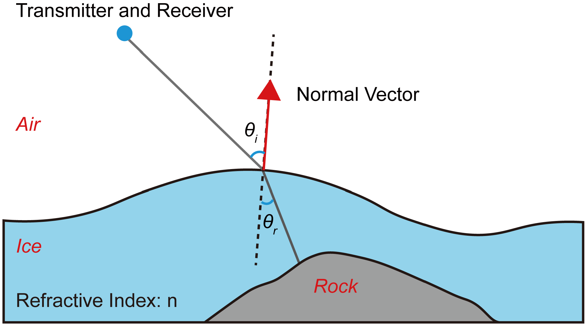 Remotesensing 17 03400 g002