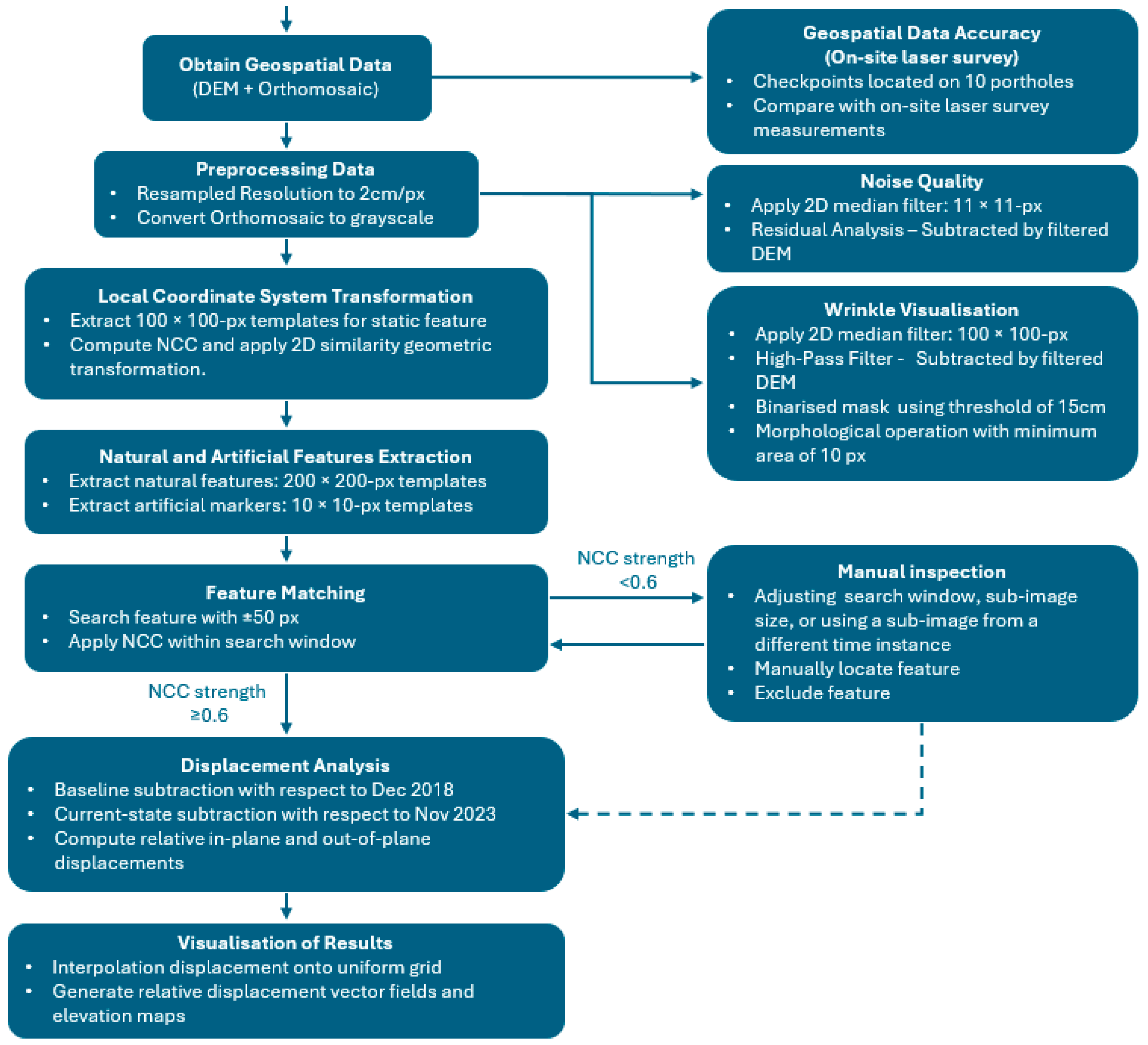 Remotesensing 17 03401 g003