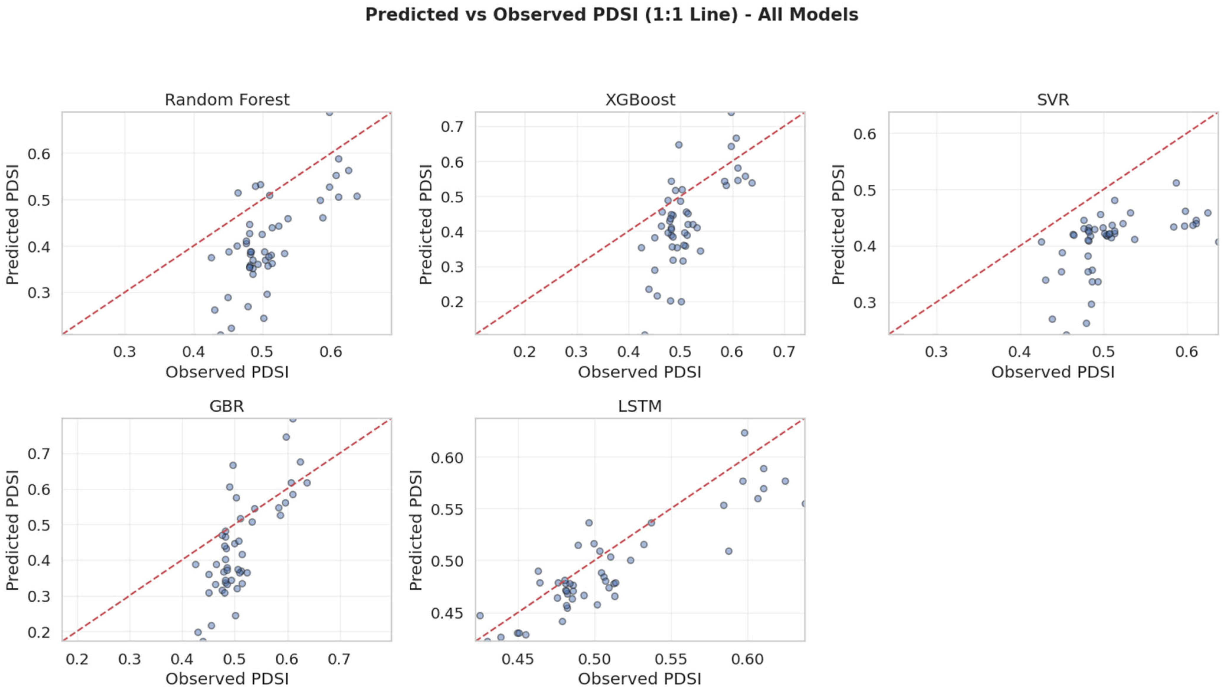 Remotesensing 17 03402 g007