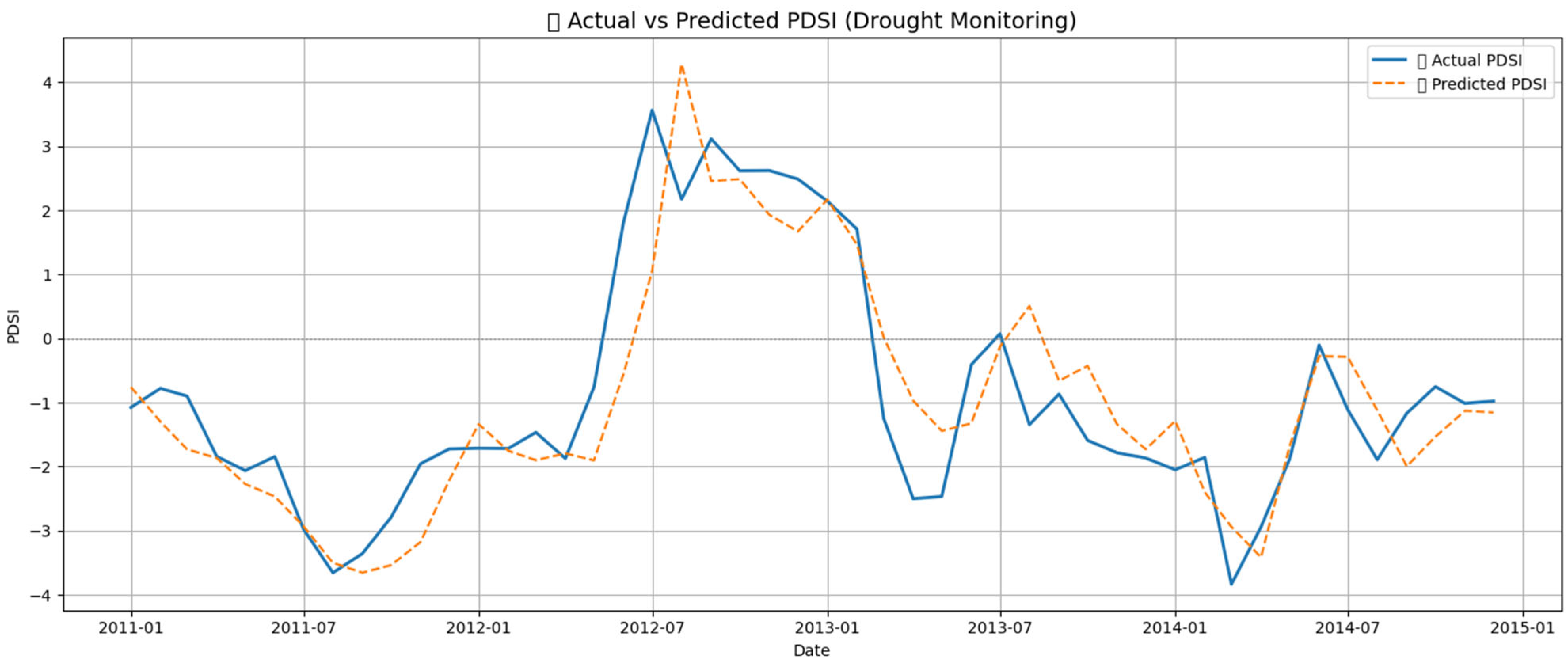 Remotesensing 17 03402 g009