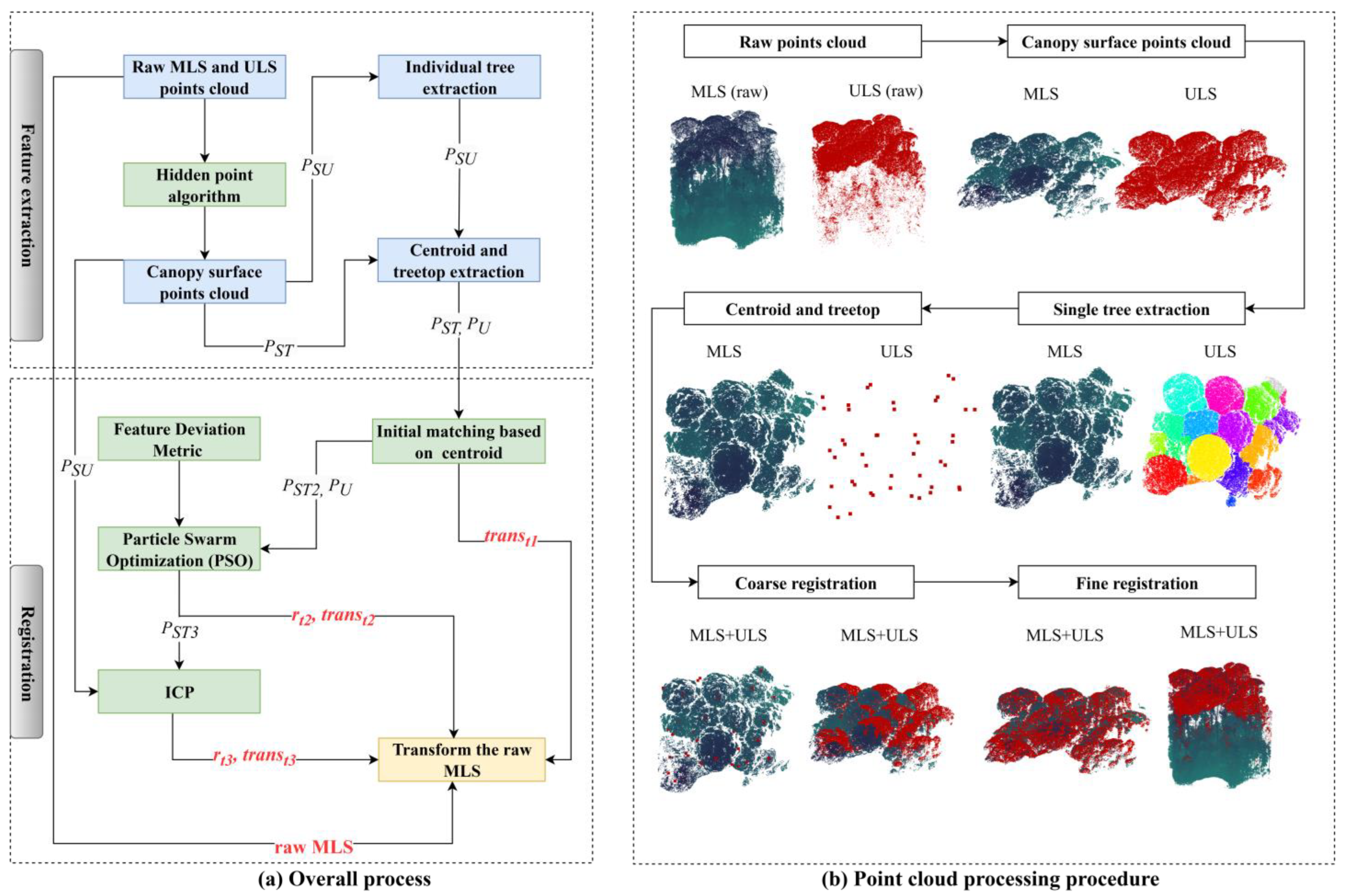Remotesensing 17 03403 g002