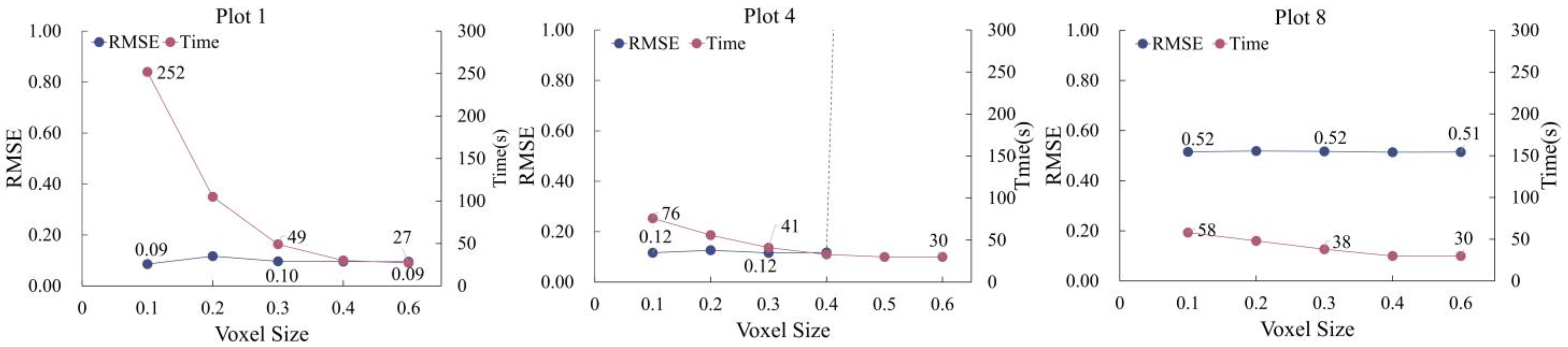 Remotesensing 17 03403 g005