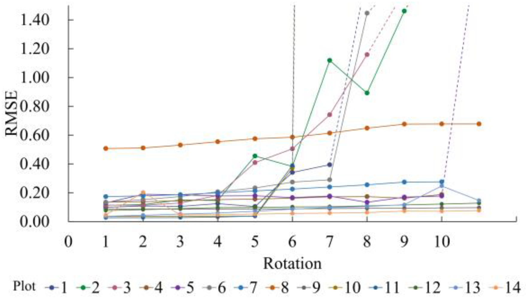 Remotesensing 17 03403 g007
