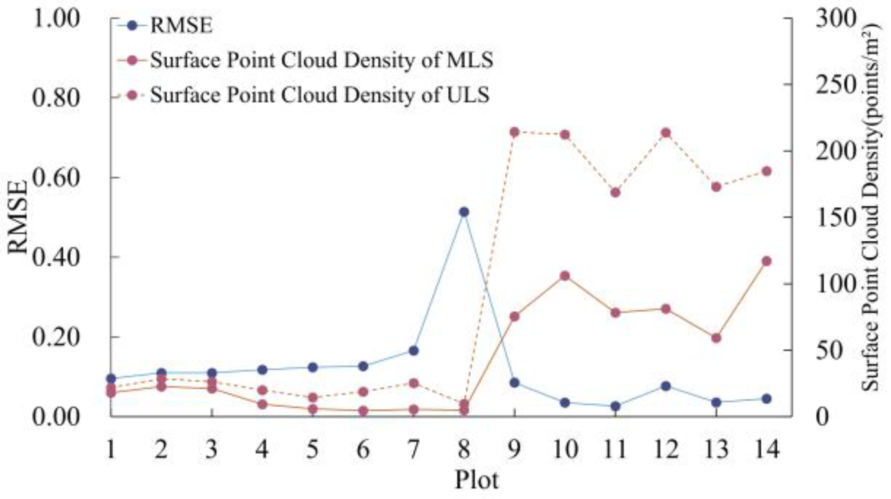 Remotesensing 17 03403 g008