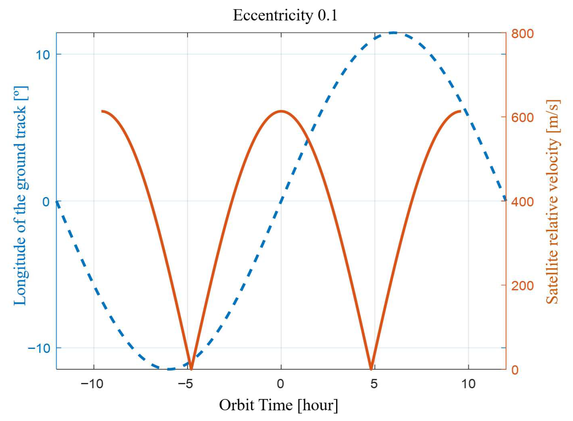 Remotesensing 17 03405 g002