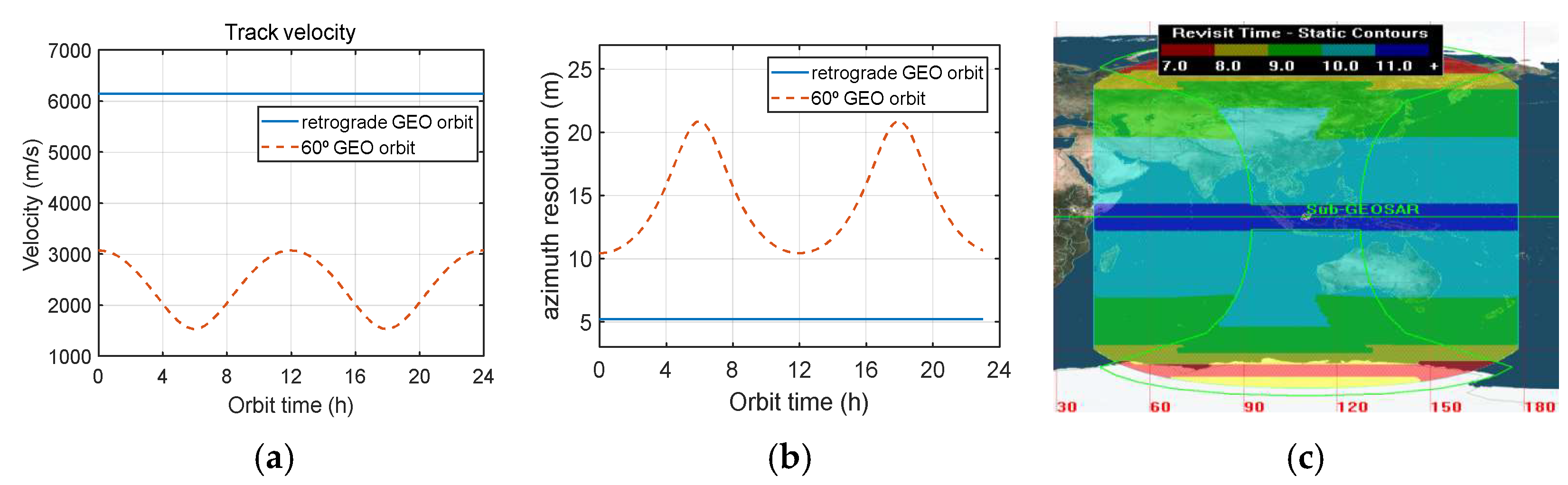 Remotesensing 17 03405 g003