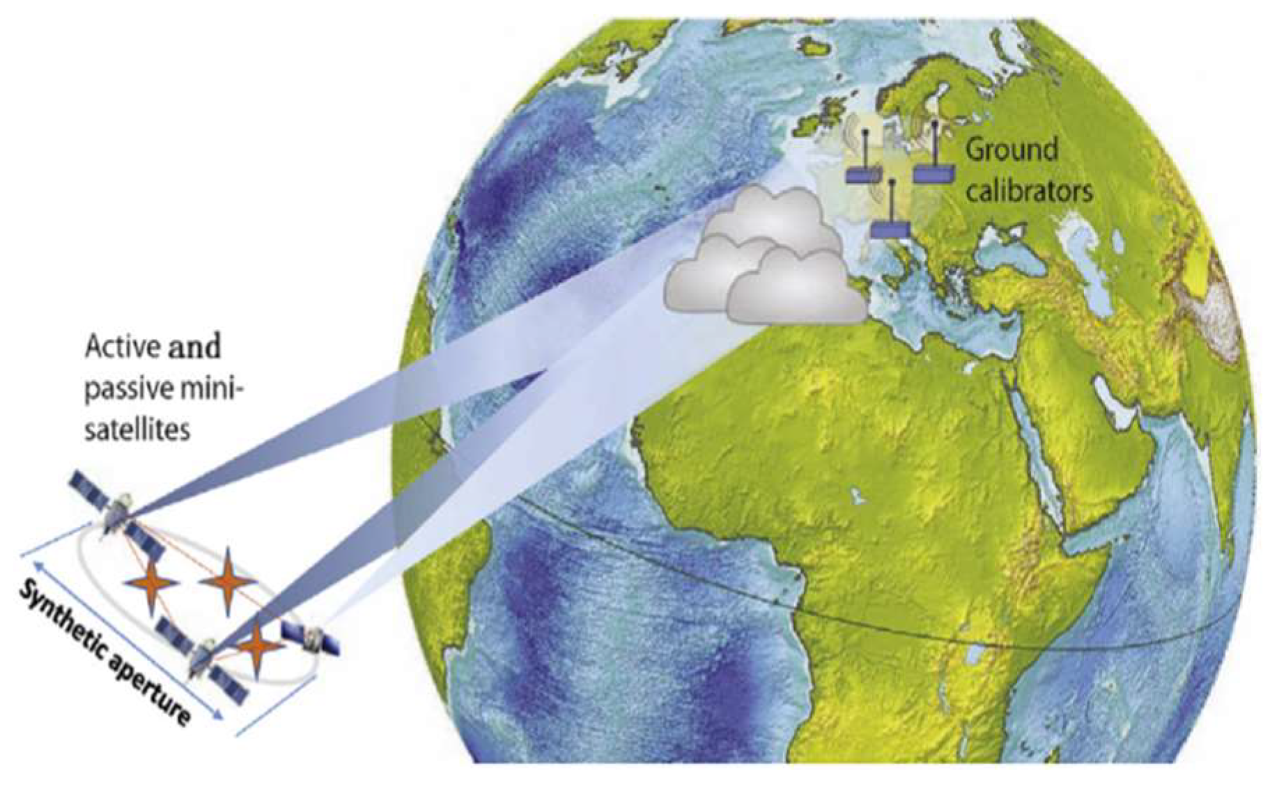 Remotesensing 17 03405 g006