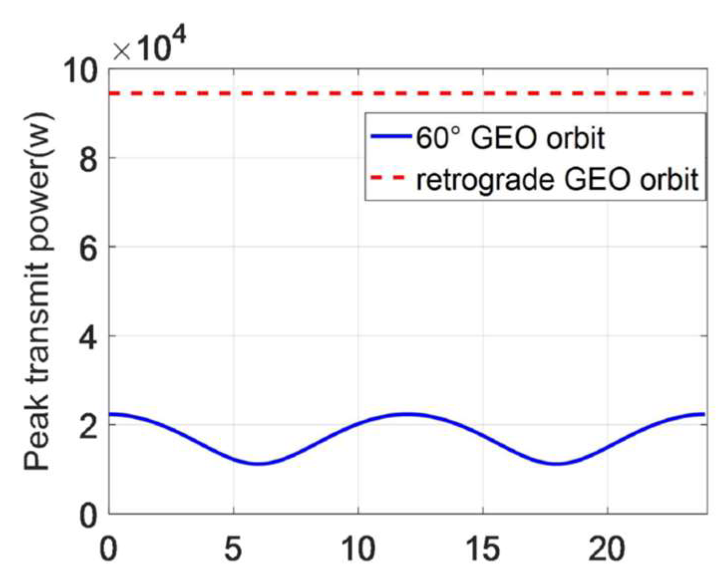 Remotesensing 17 03405 g008