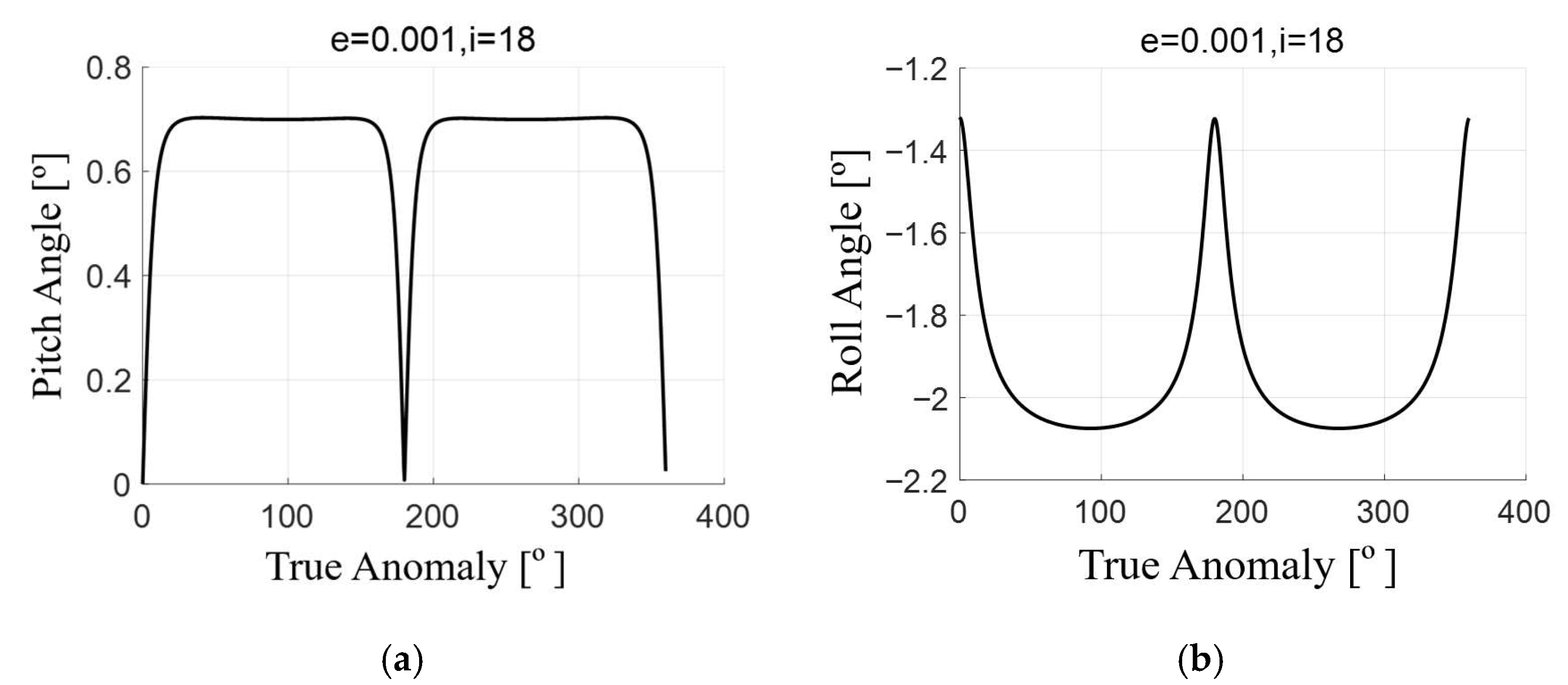 Remotesensing 17 03405 g010