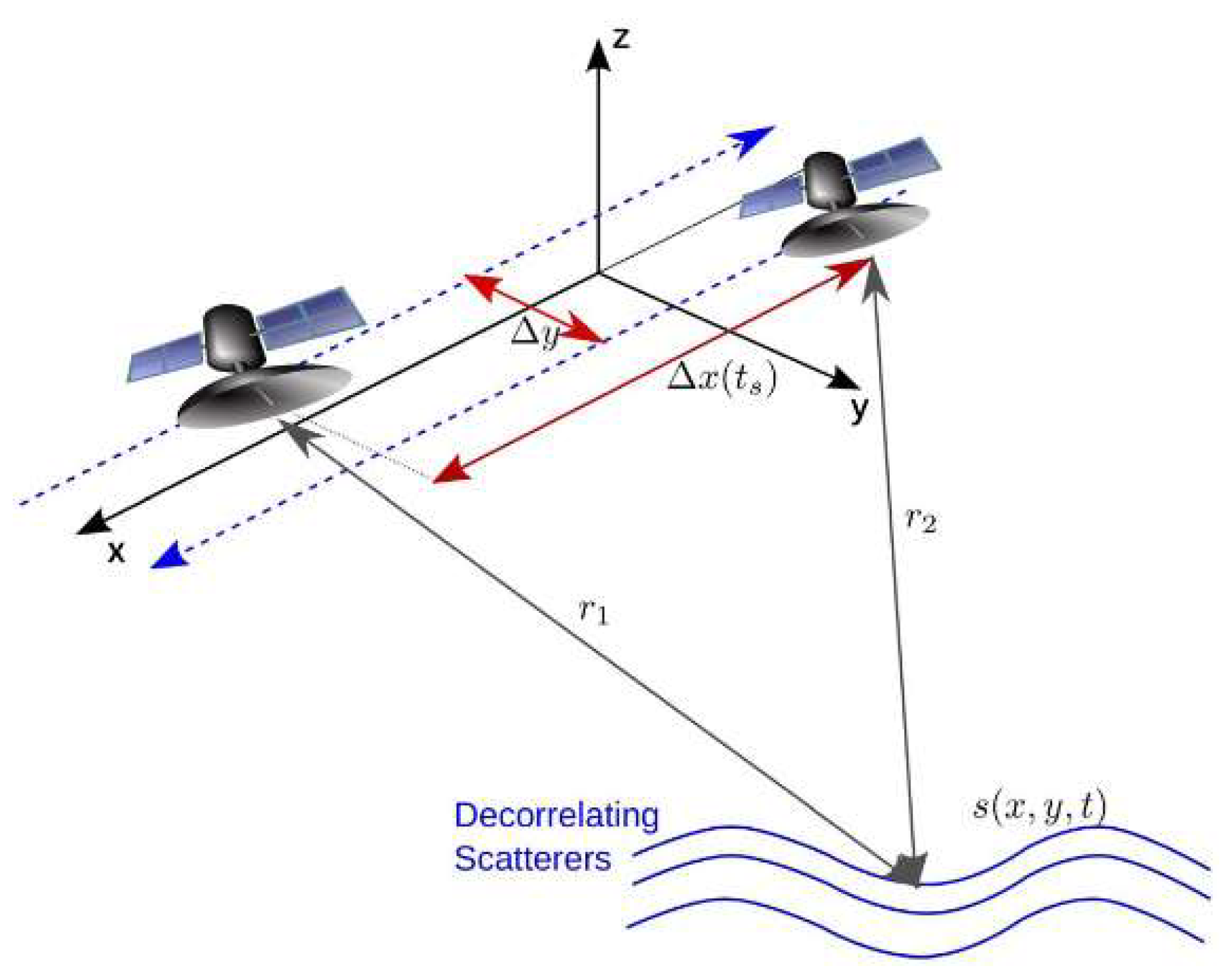 Remotesensing 17 03405 g012