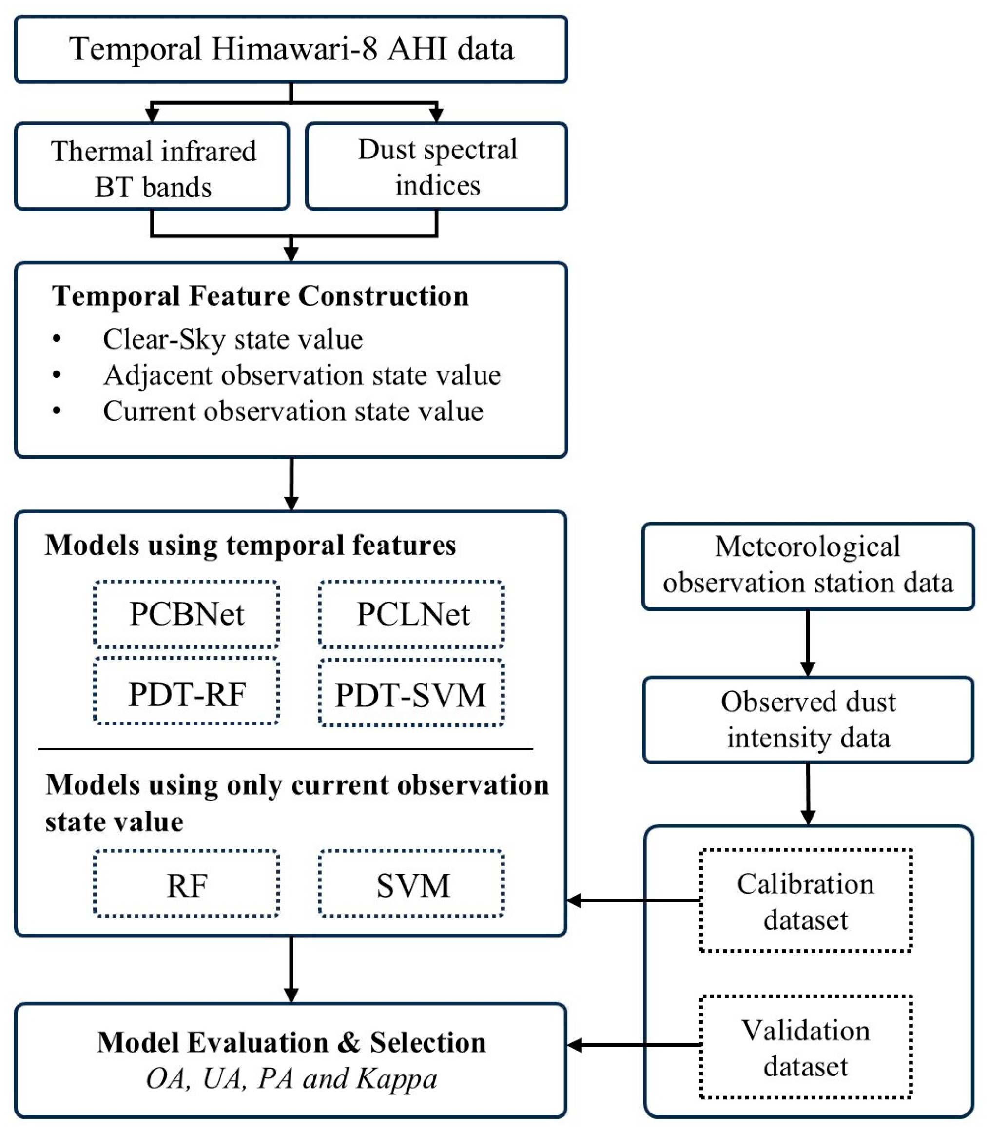 Remotesensing 17 03407 g003
