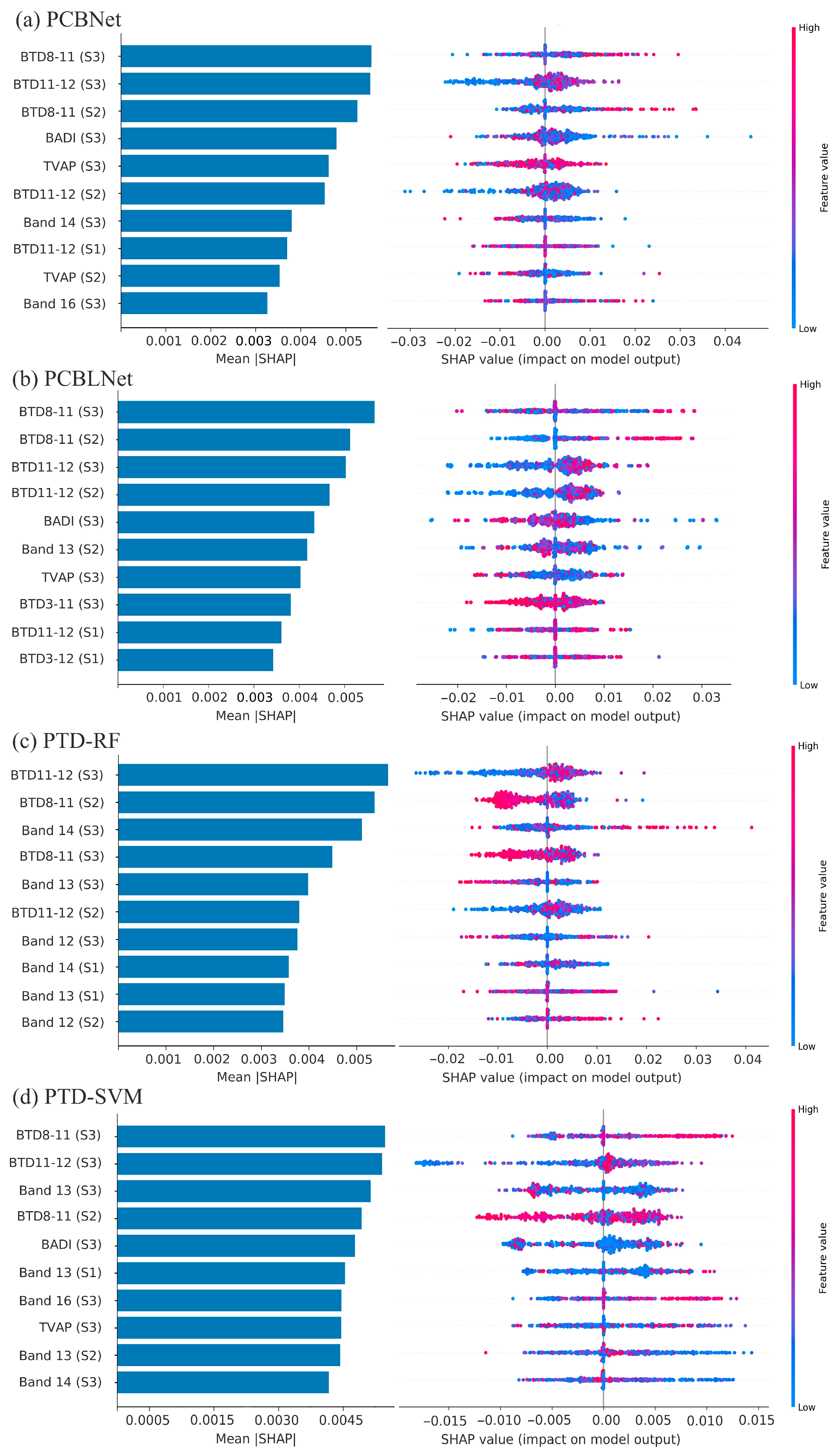 Remotesensing 17 03407 g007