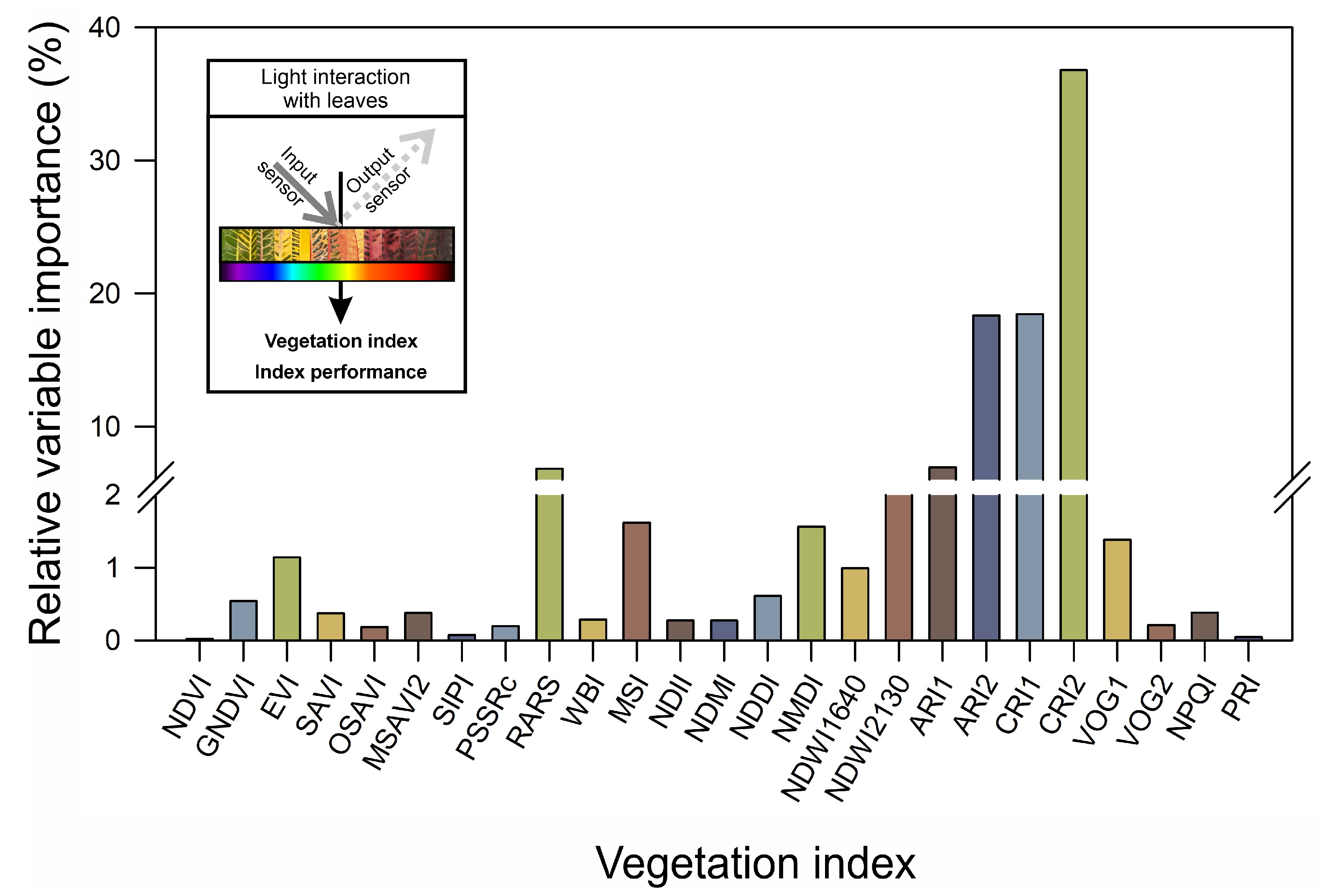 Remotesensing 17 03409 g005