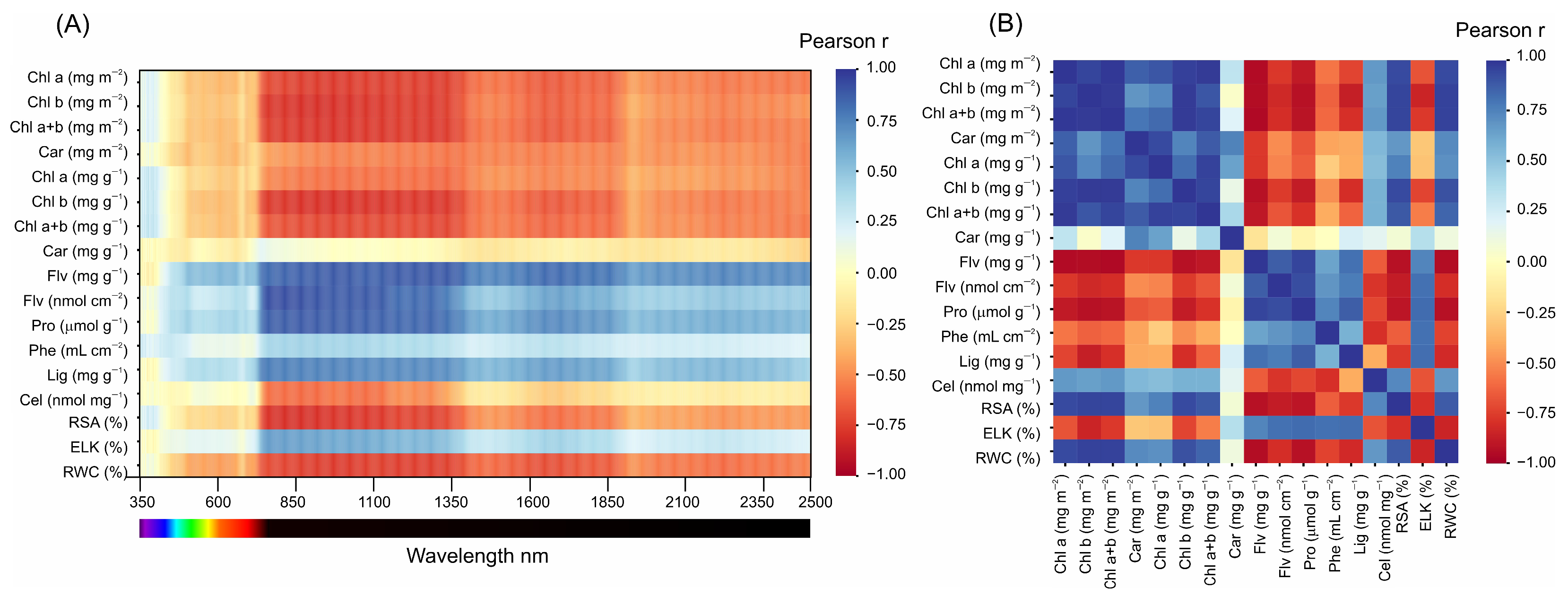 Remotesensing 17 03409 g008