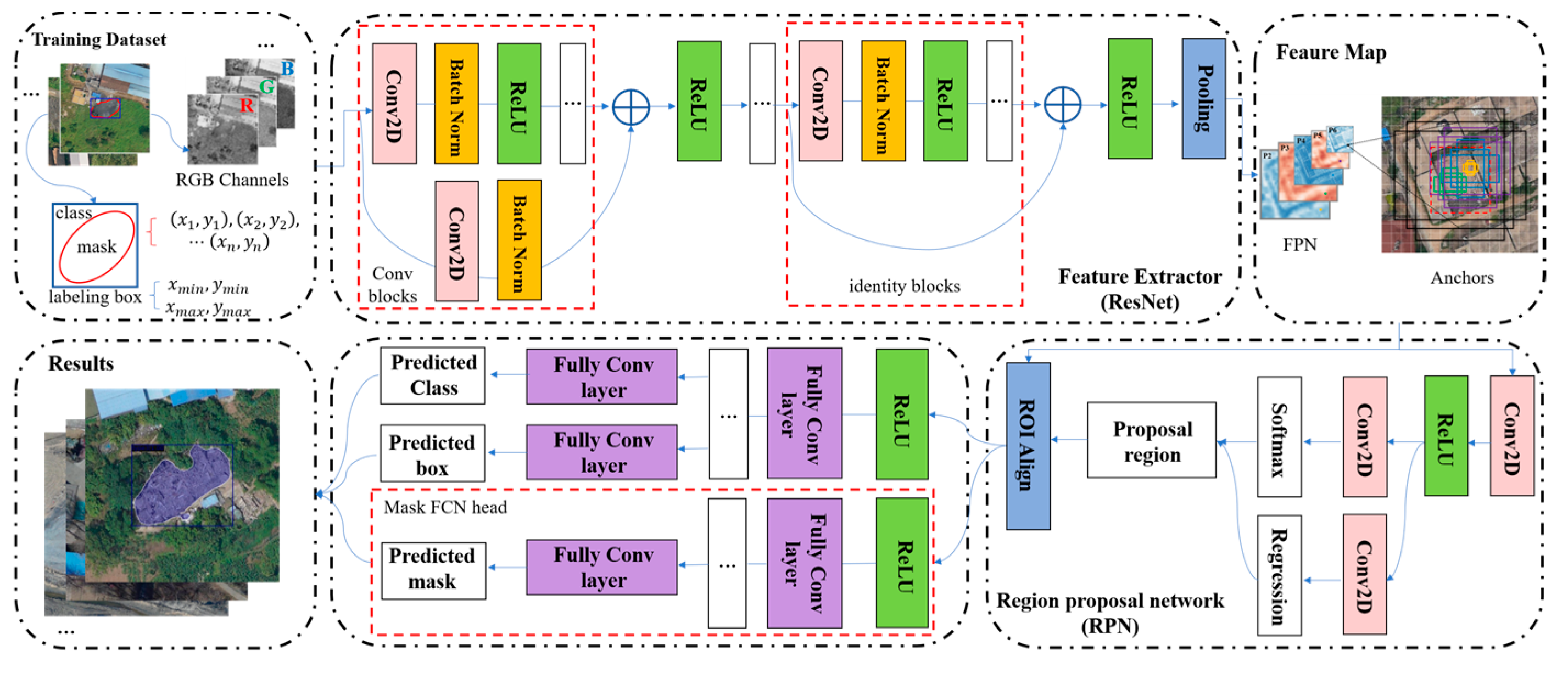 Remotesensing 17 03410 g001