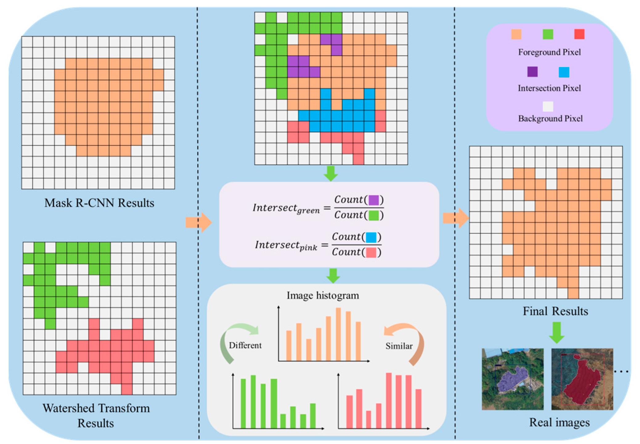 Remotesensing 17 03410 g005