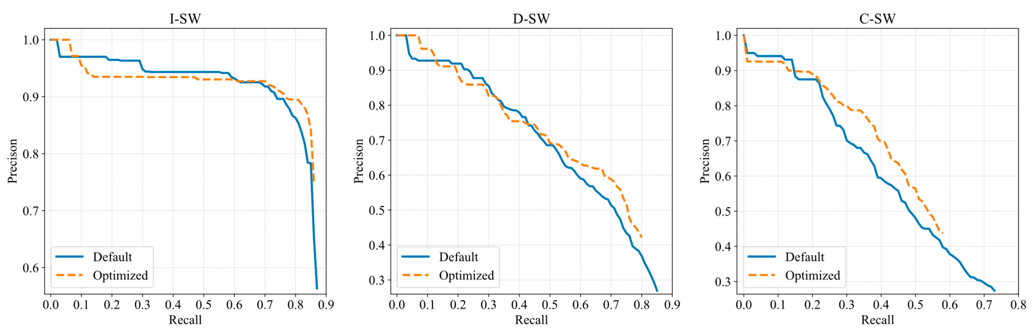 Remotesensing 17 03410 g006
