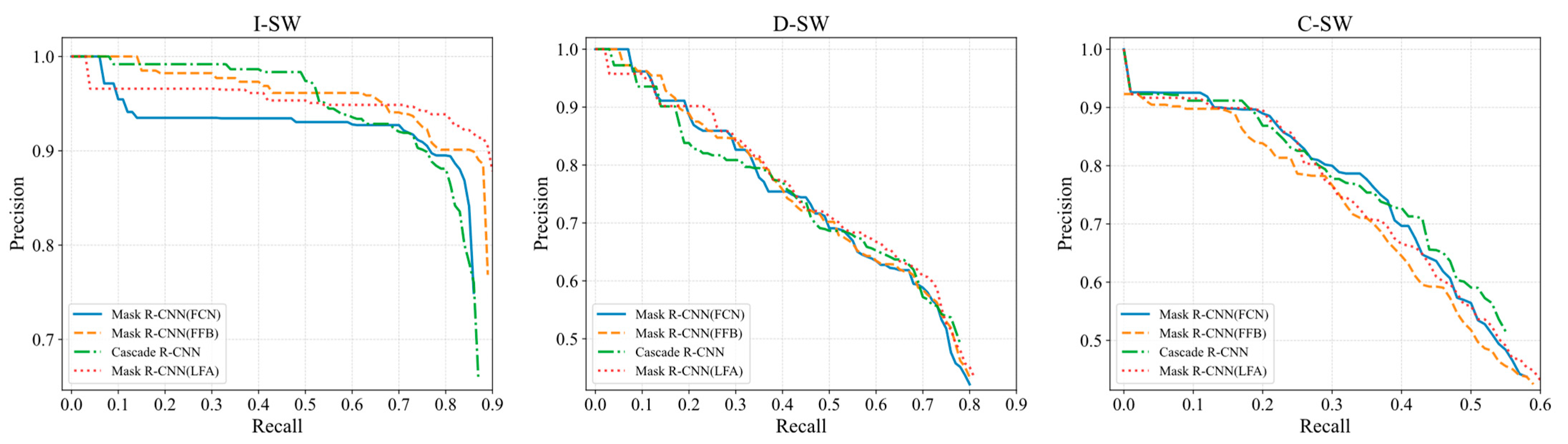 Remotesensing 17 03410 g007