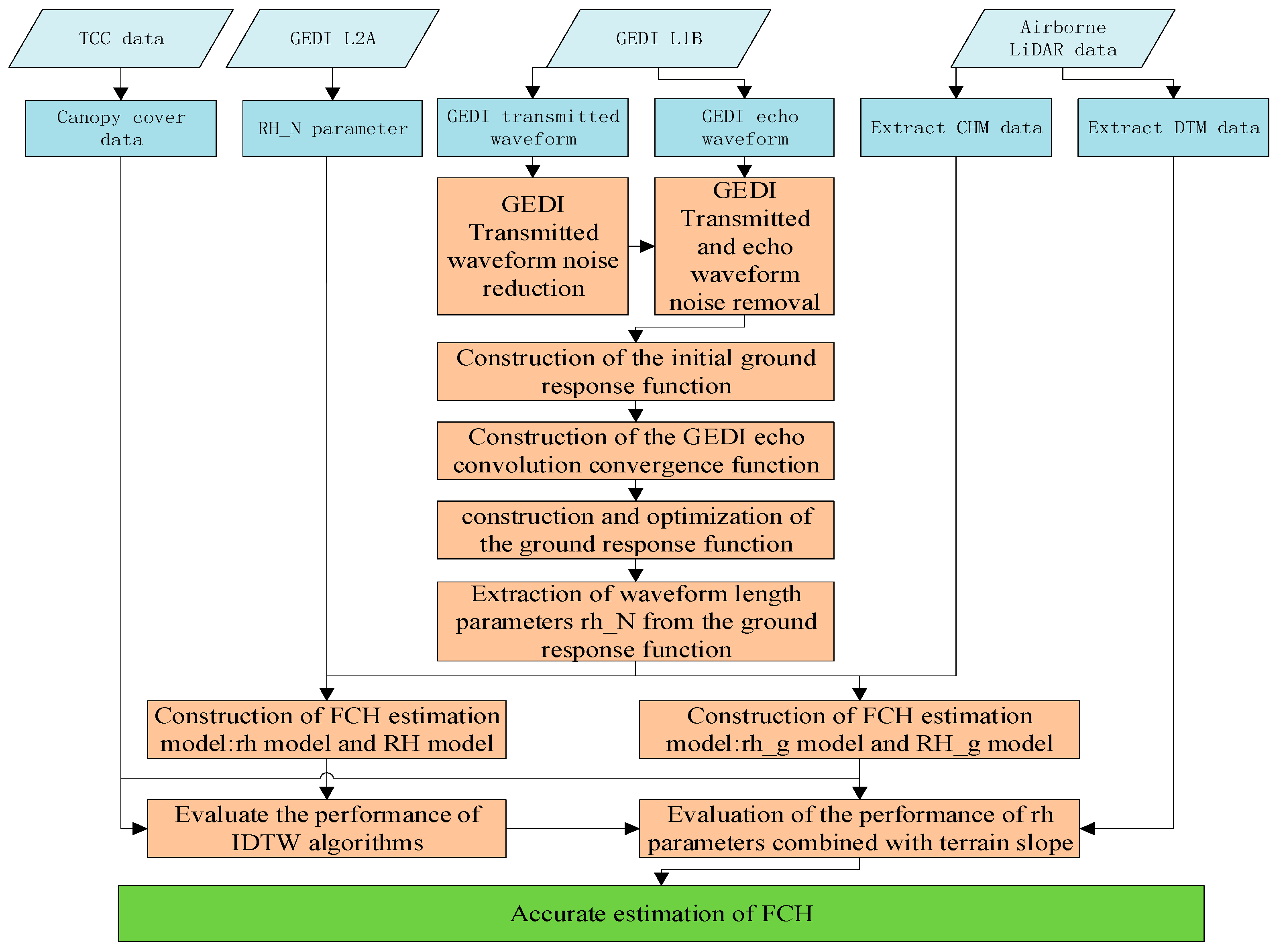 Remotesensing 17 03412 g003
