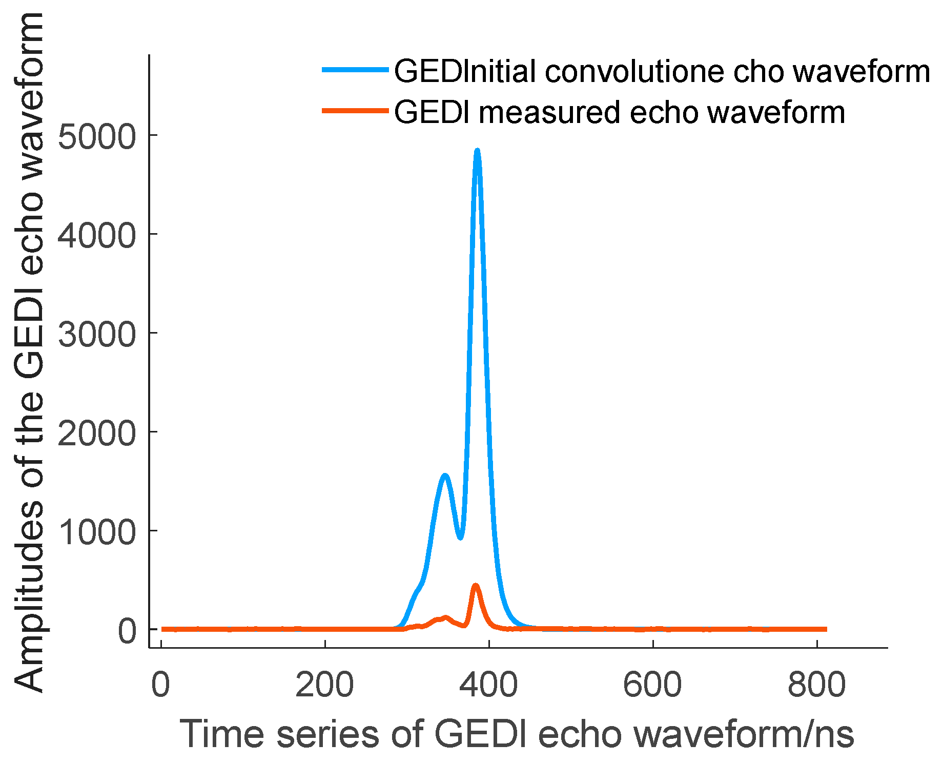 Remotesensing 17 03412 g007