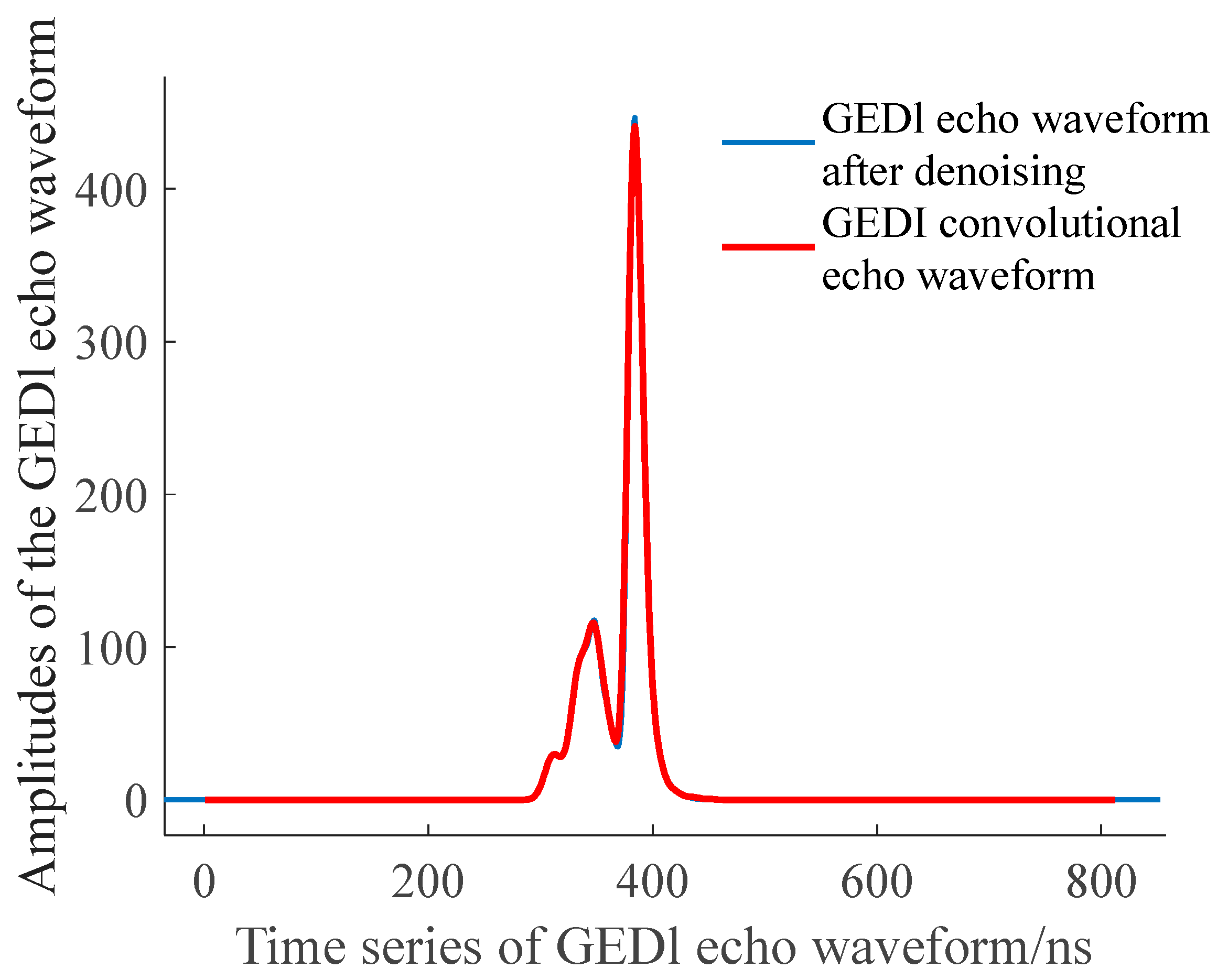 Remotesensing 17 03412 g009