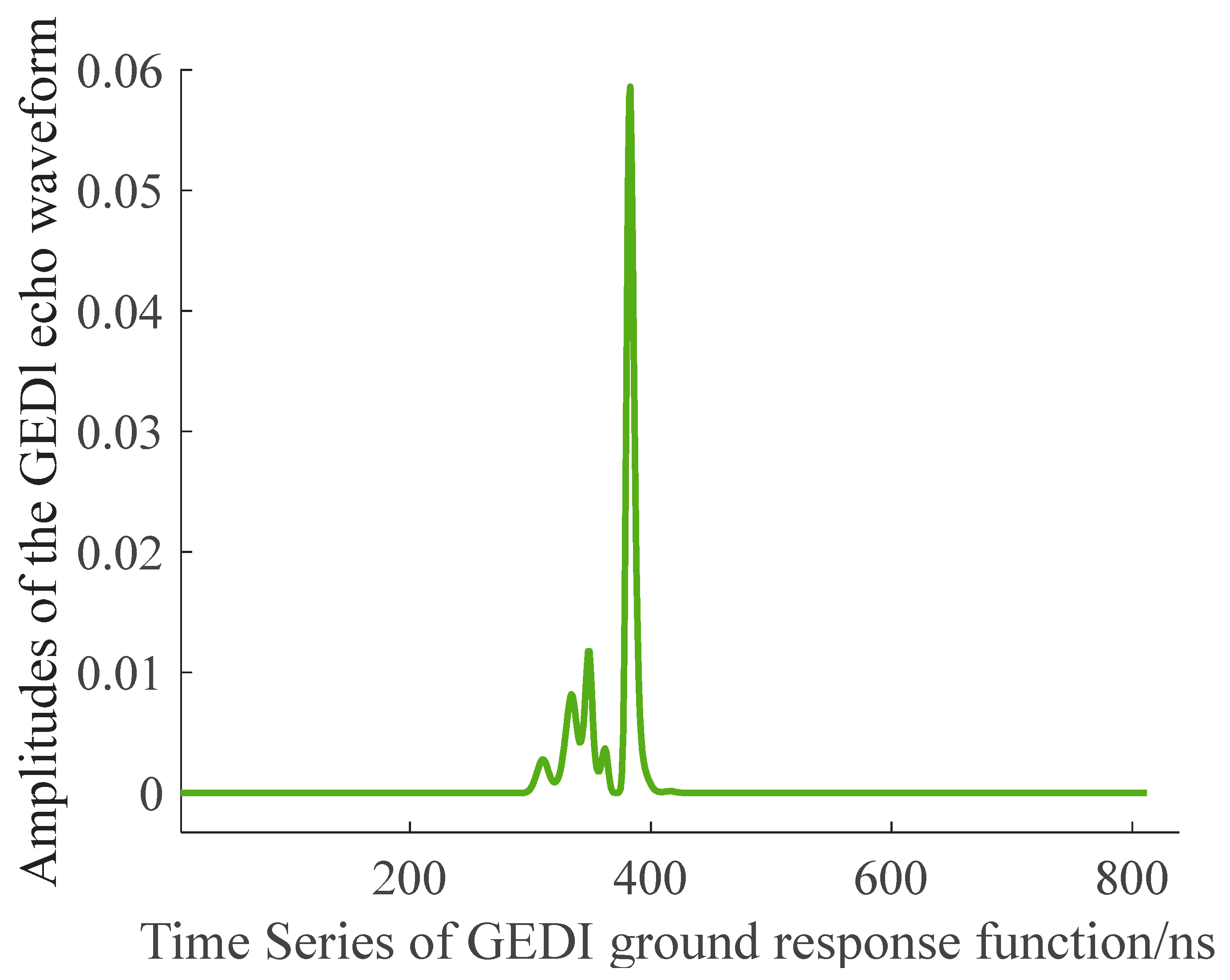 Remotesensing 17 03412 g010