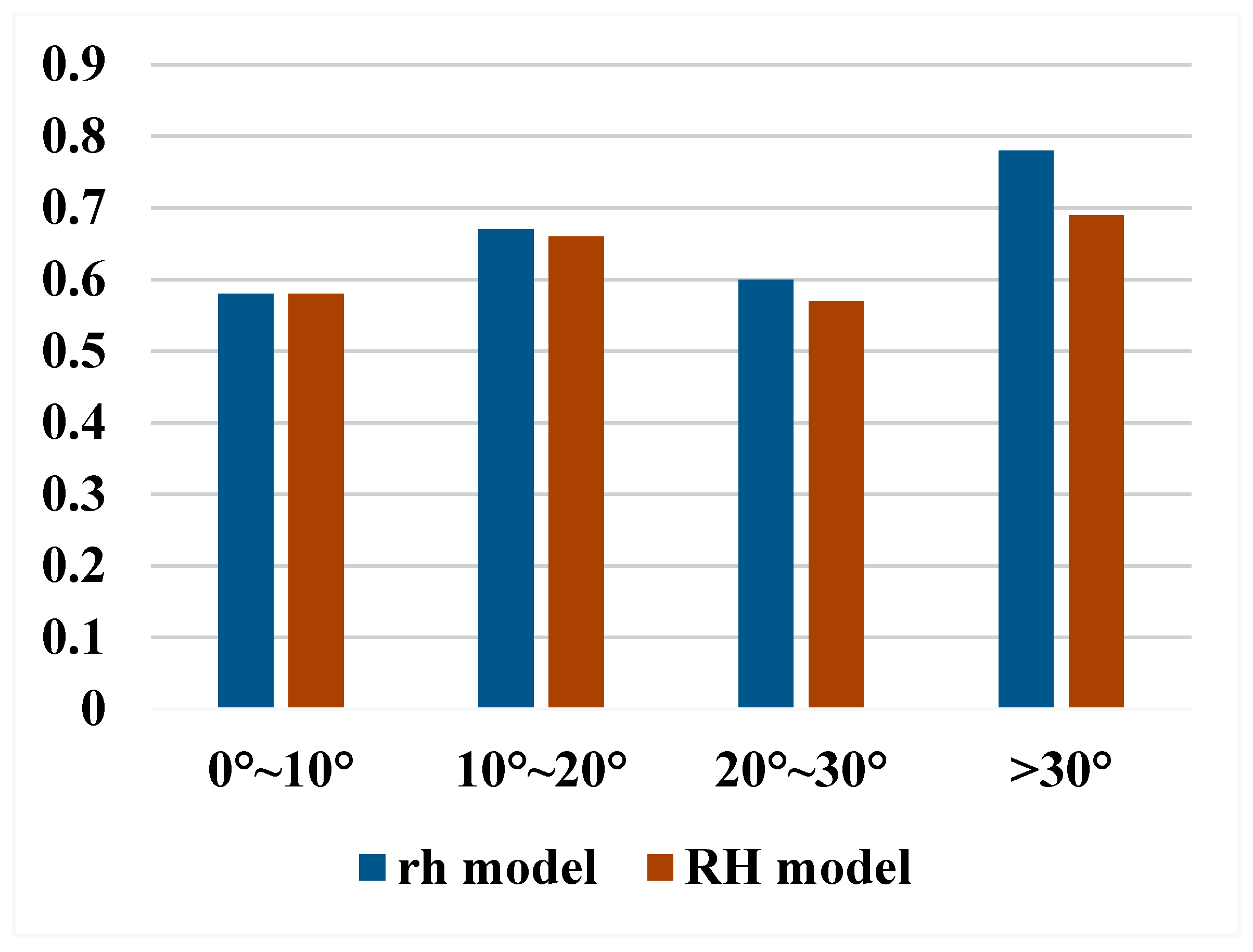 Remotesensing 17 03412 g013
