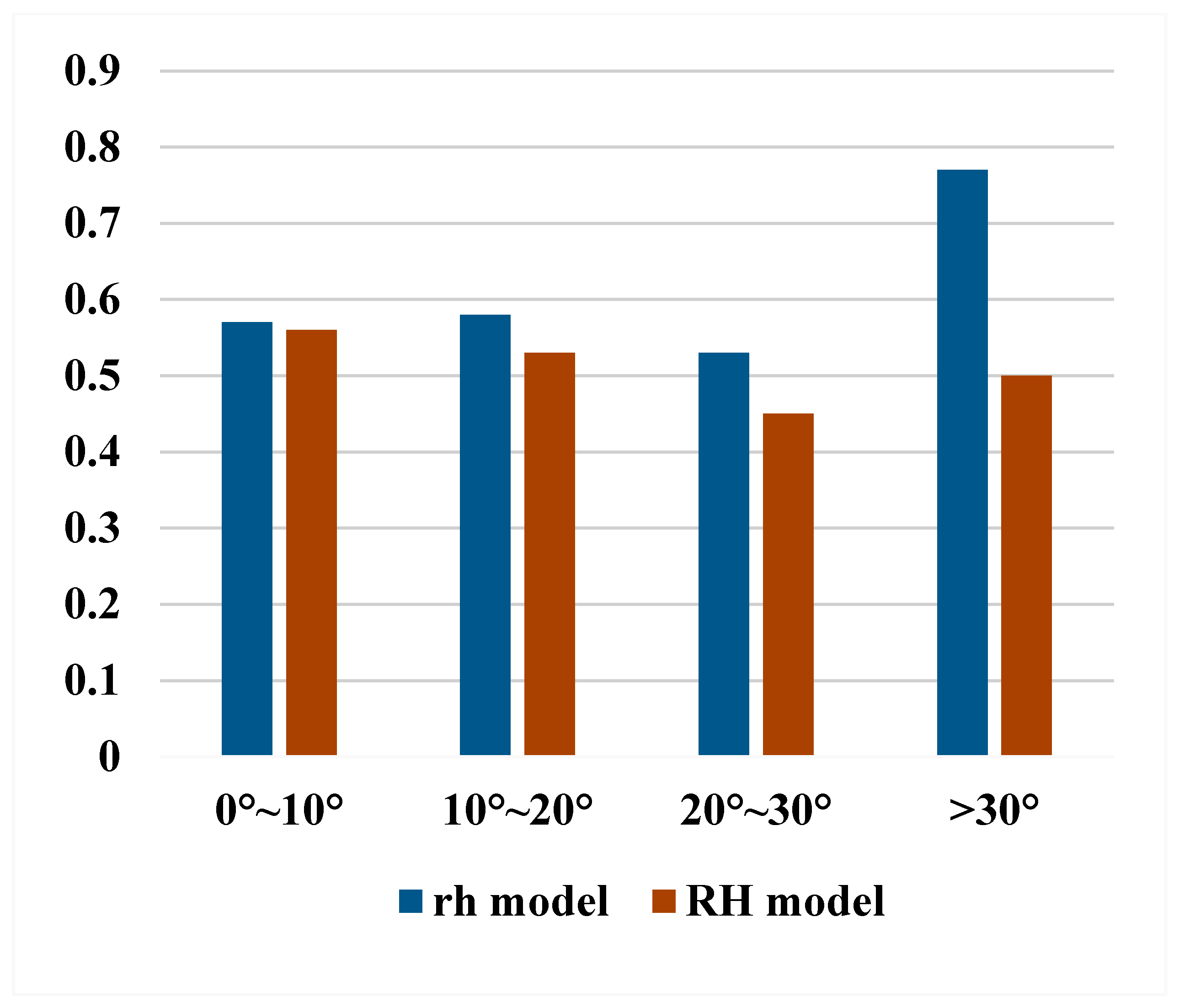 Remotesensing 17 03412 g014