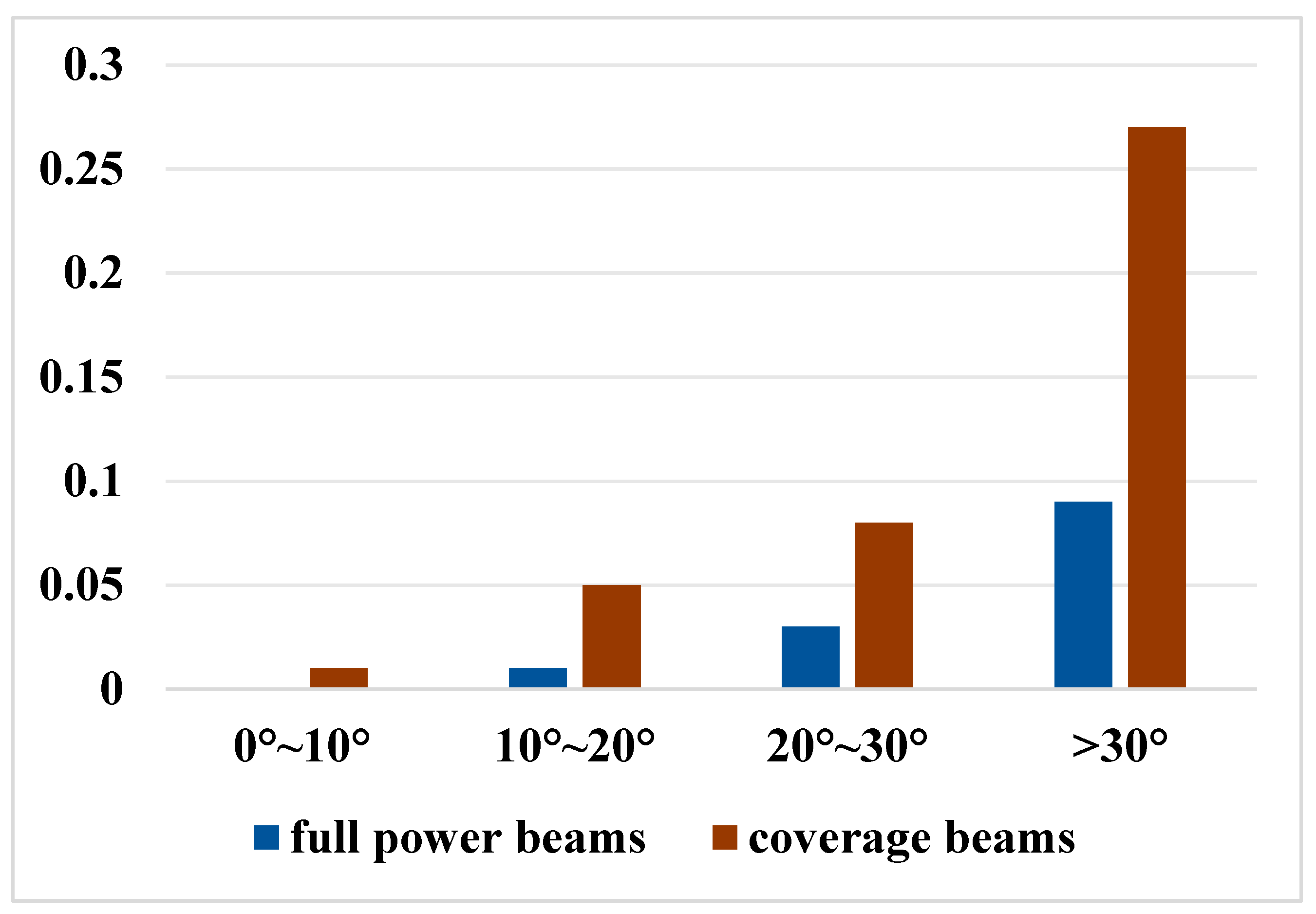 Remotesensing 17 03412 g015