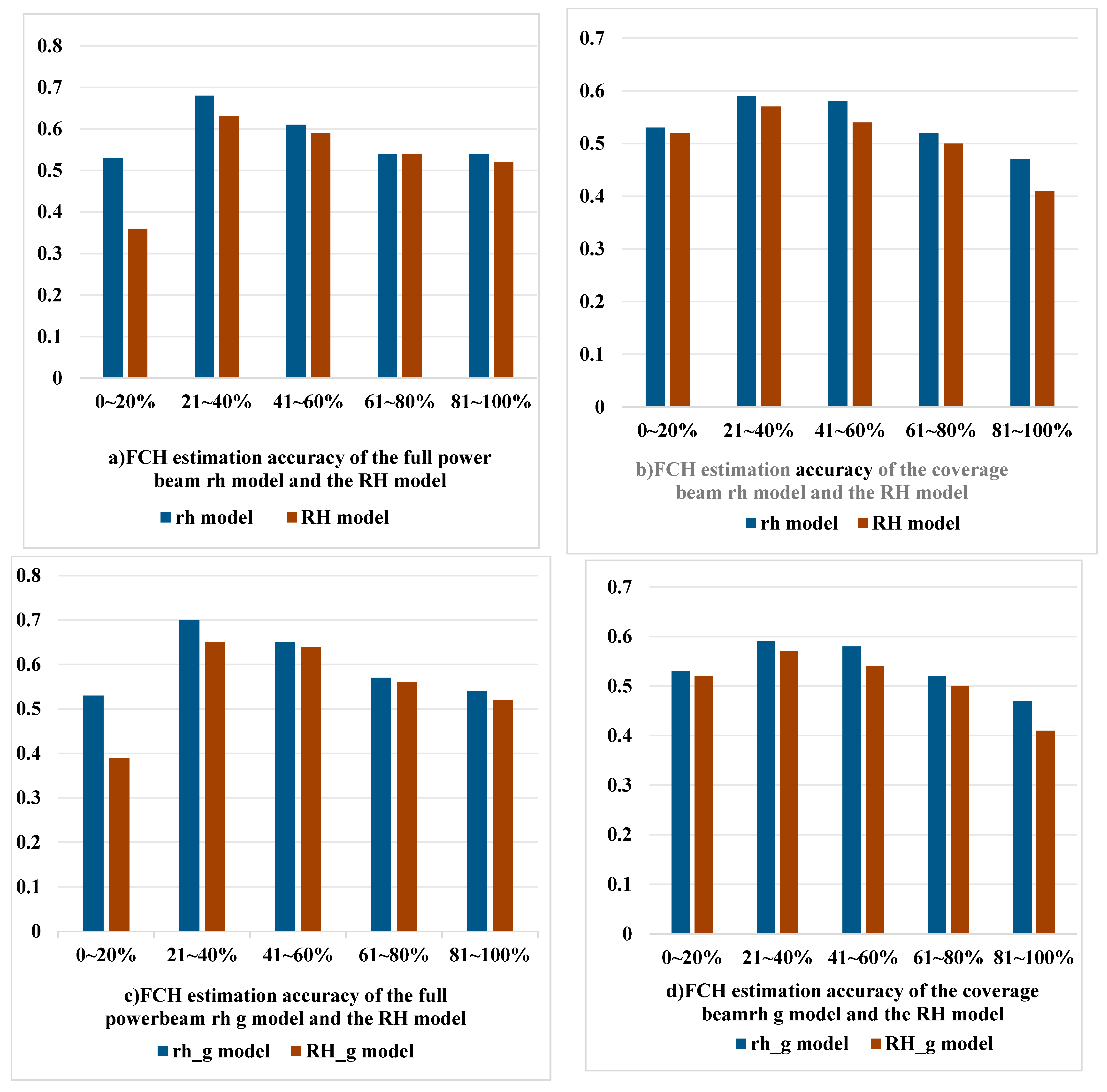 Remotesensing 17 03412 g016