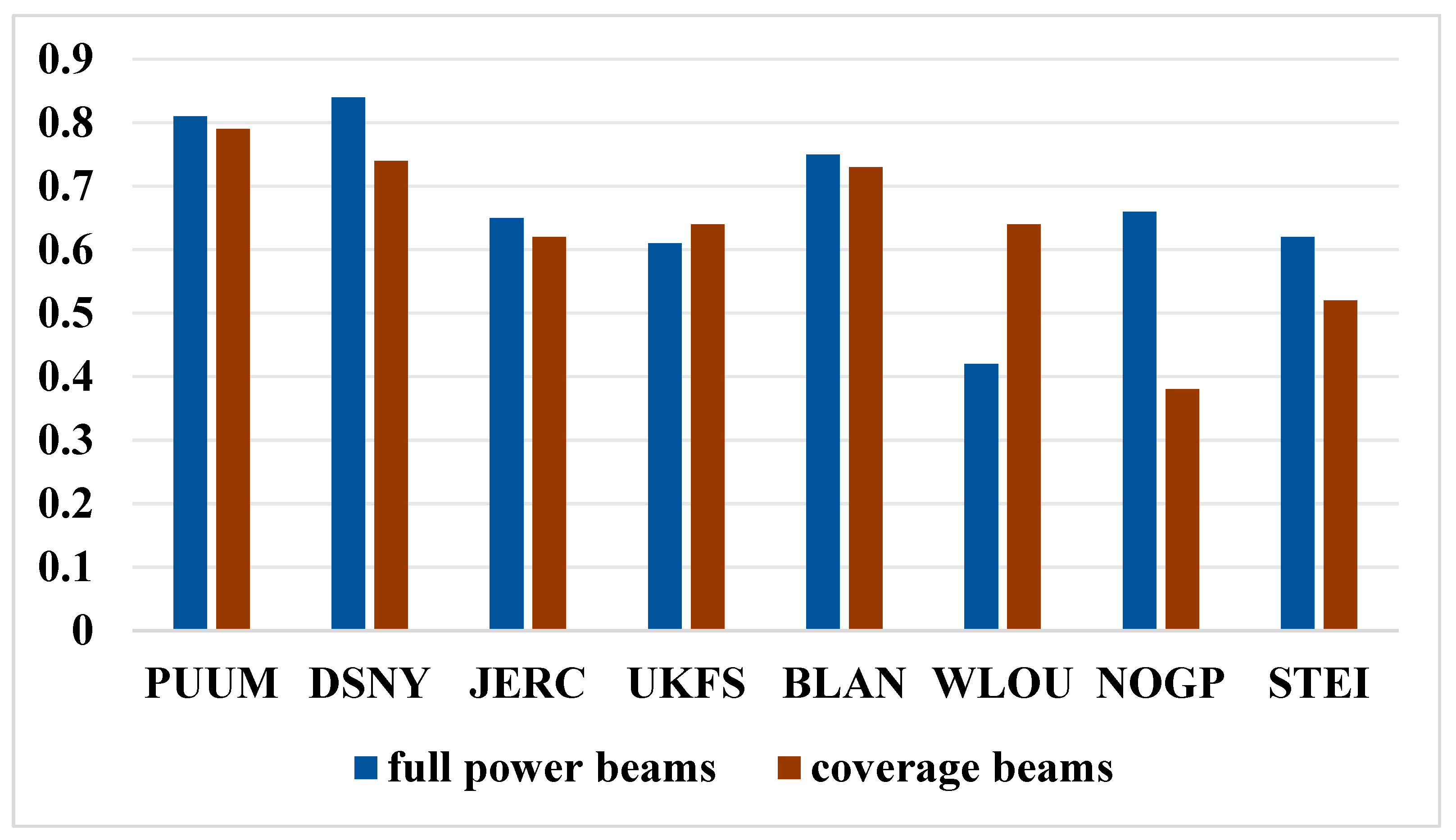 Remotesensing 17 03412 g017