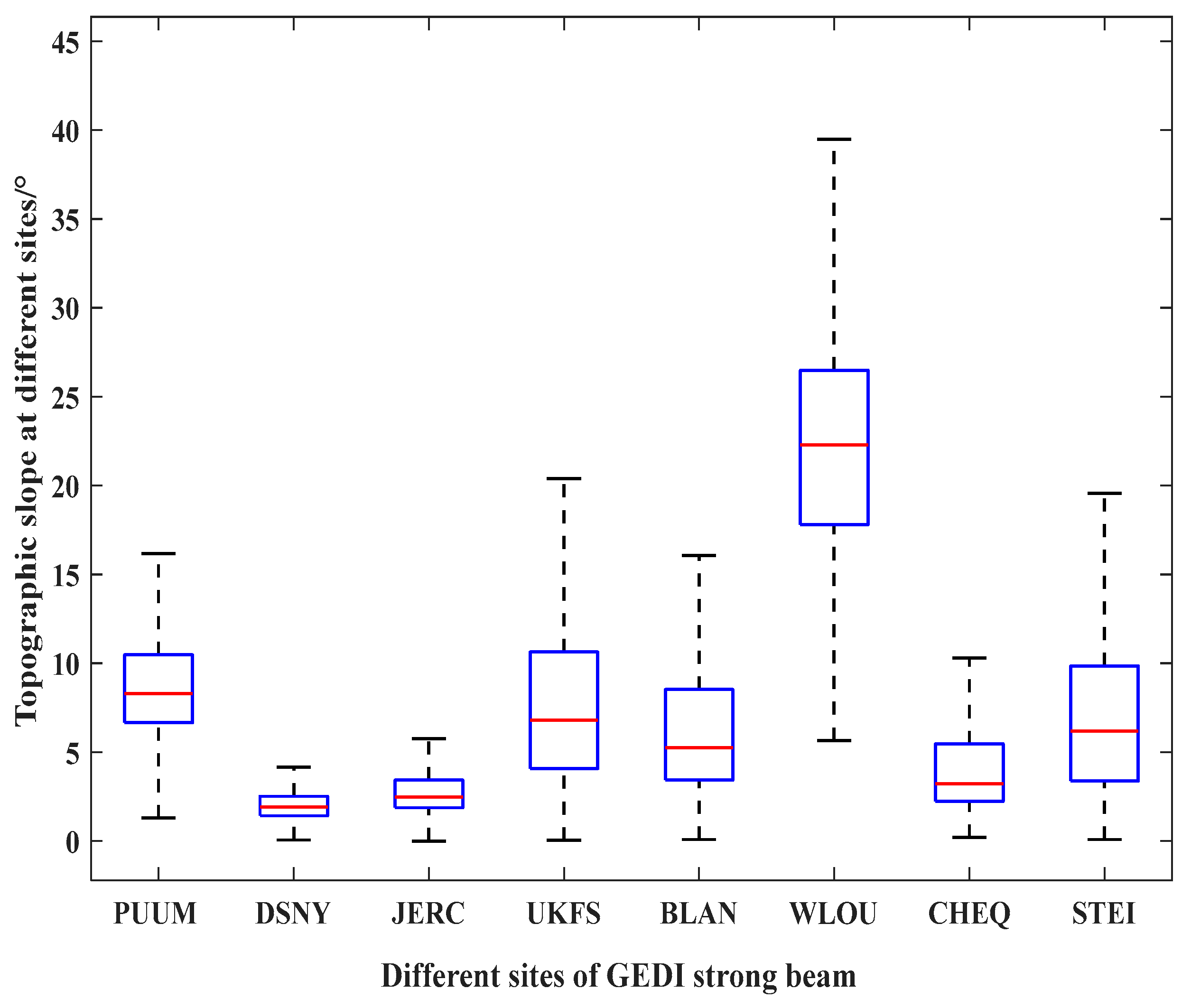 Remotesensing 17 03412 g019
