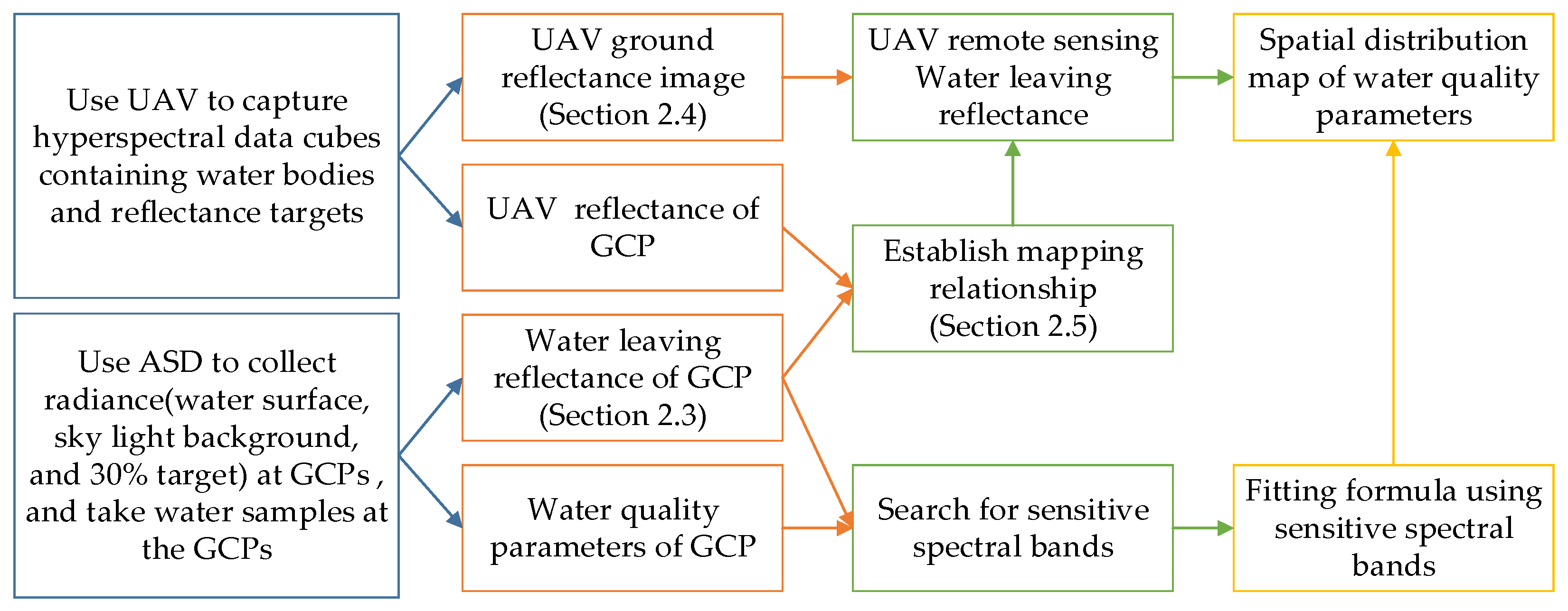 Remotesensing 17 03413 g004