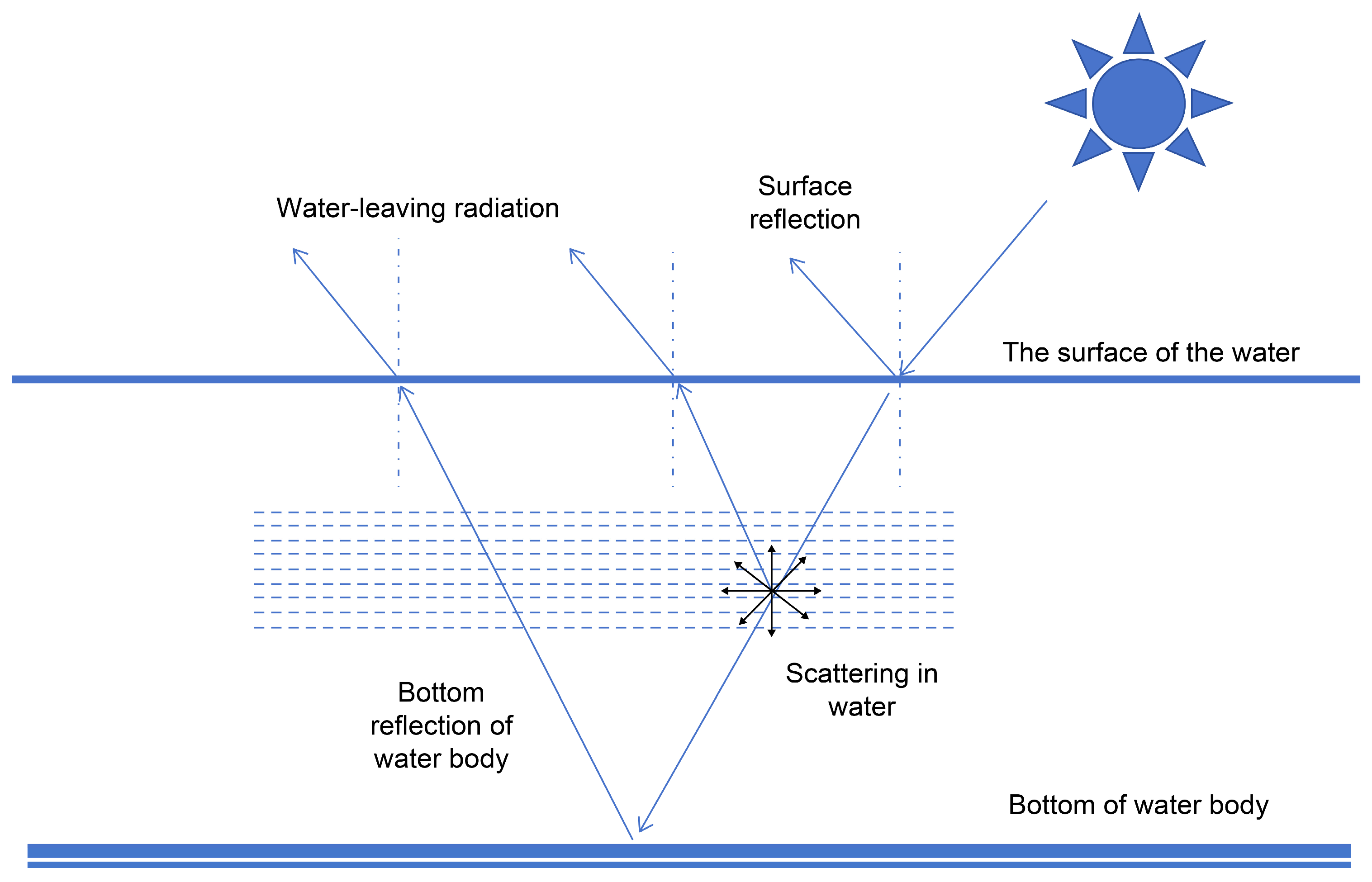 Remotesensing 17 03413 g005