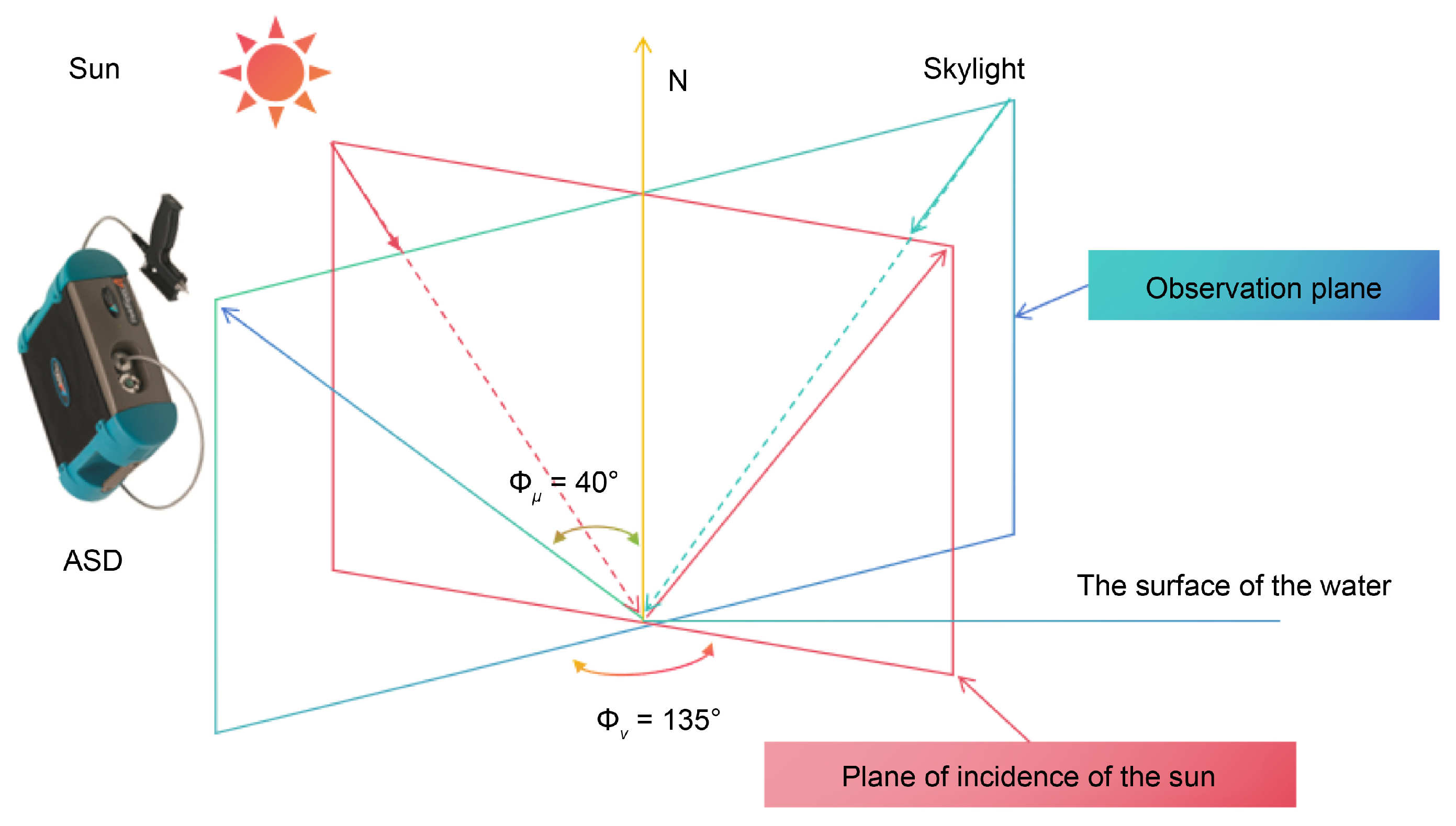 Remotesensing 17 03413 g006