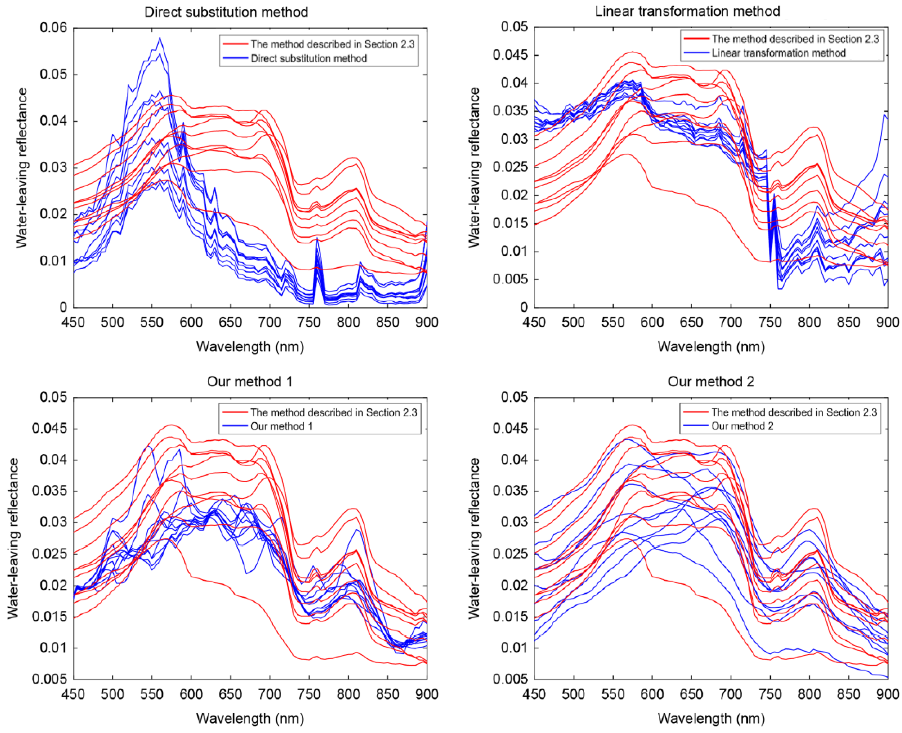 Remotesensing 17 03413 g009
