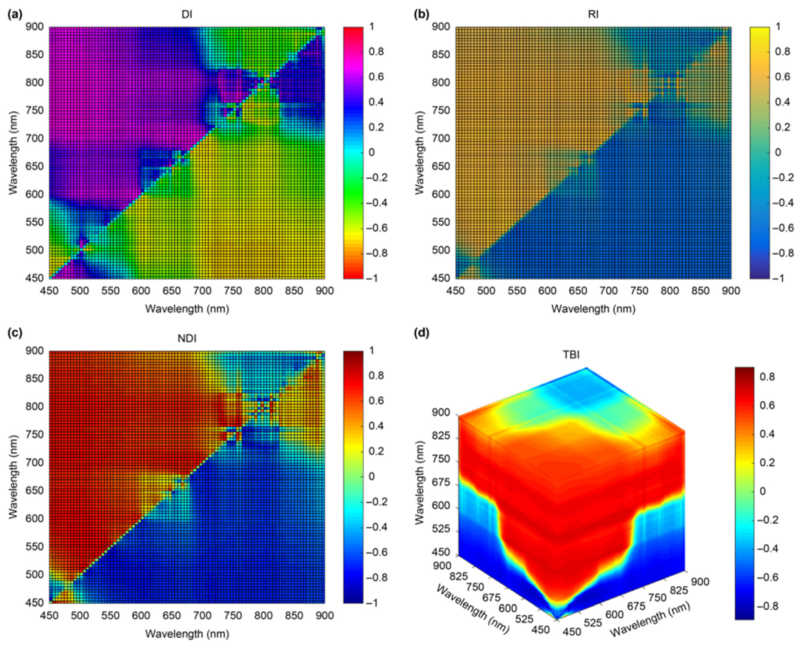 Remotesensing 17 03413 g010