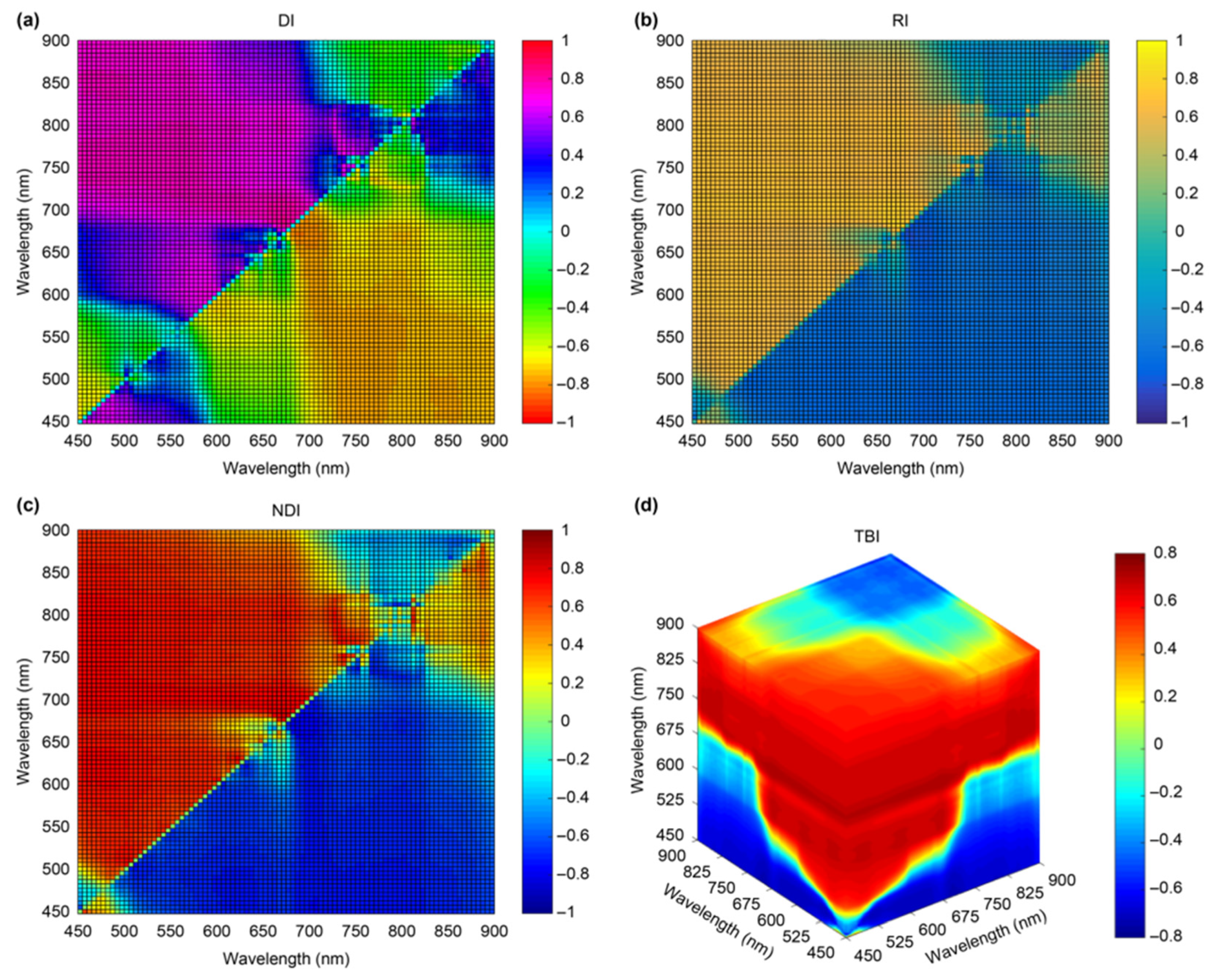 Remotesensing 17 03413 g011