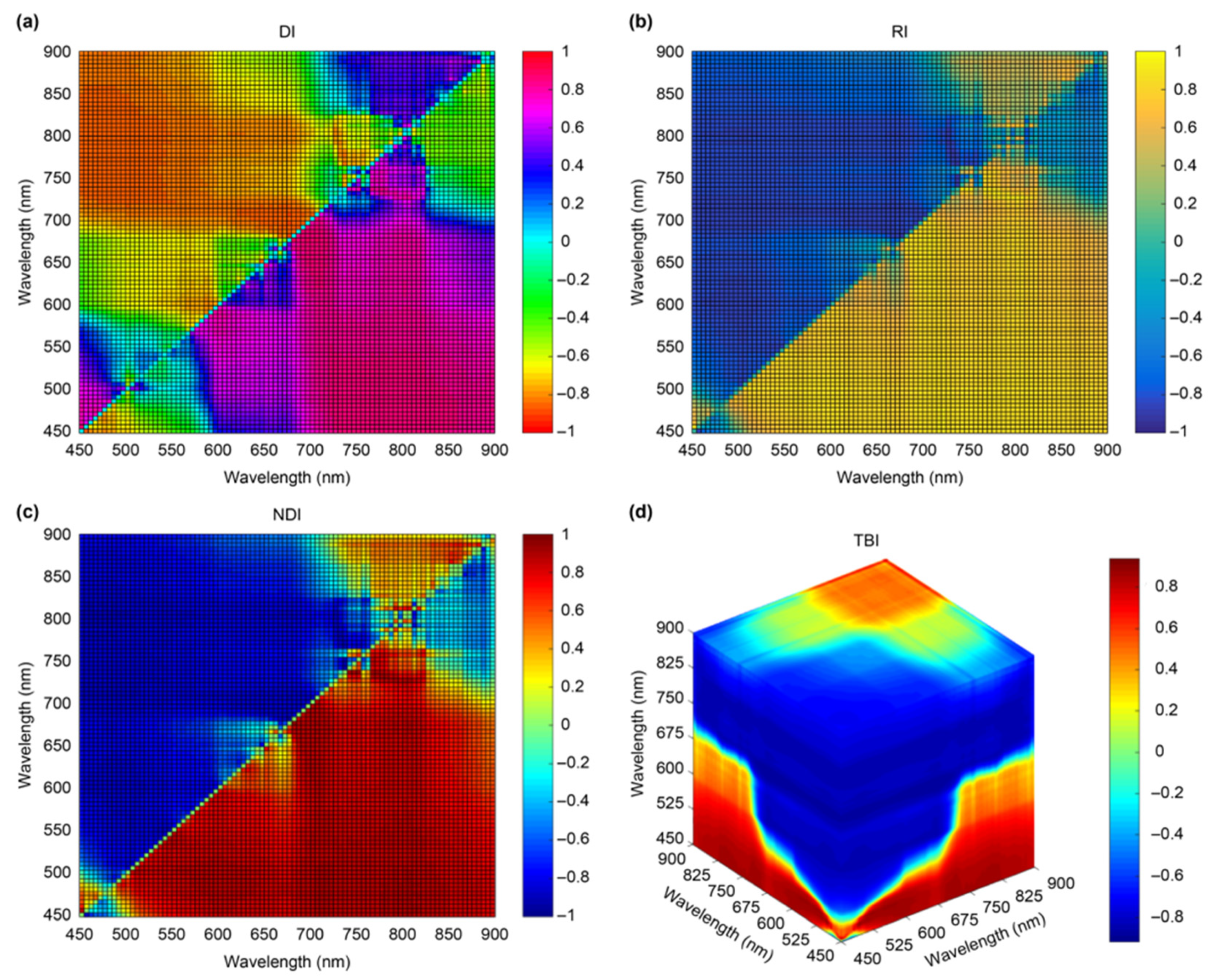 Remotesensing 17 03413 g012
