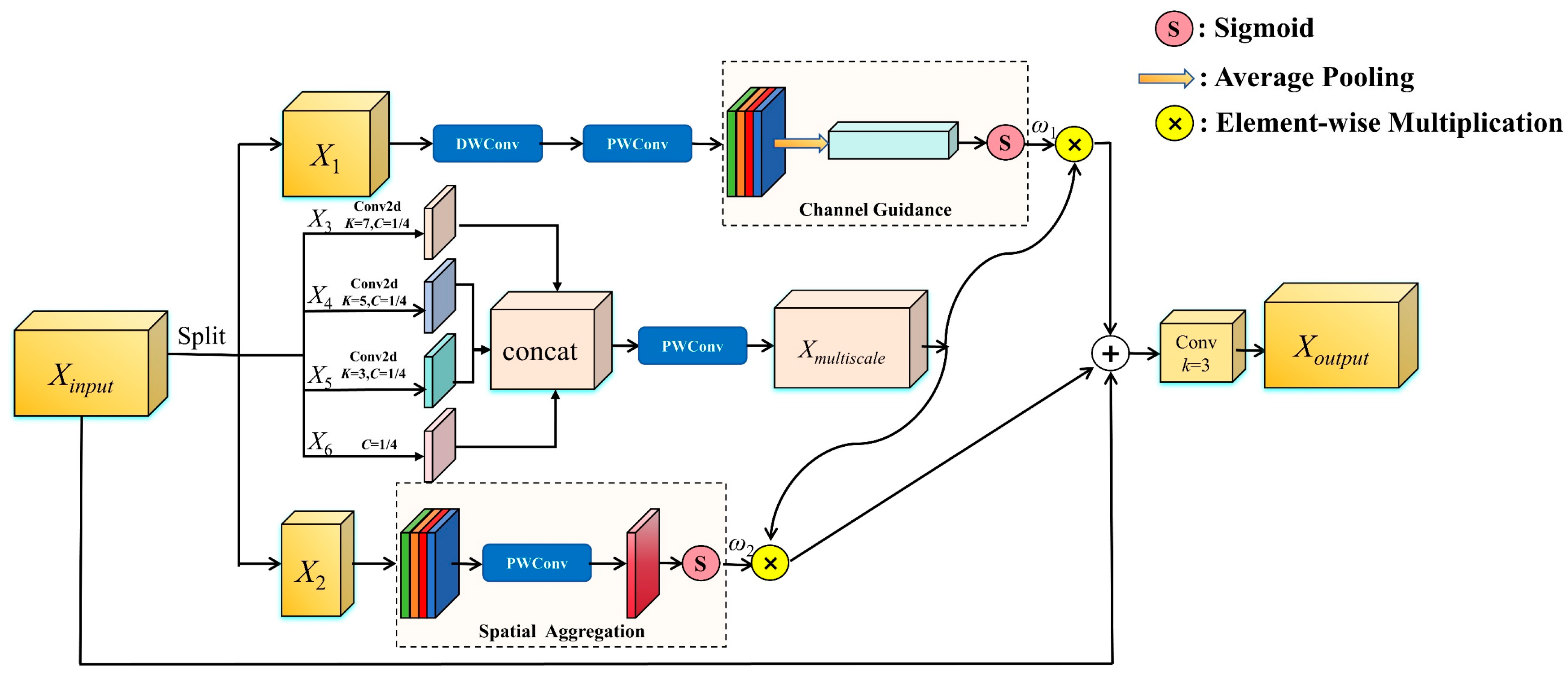 Remotesensing 17 03414 g004