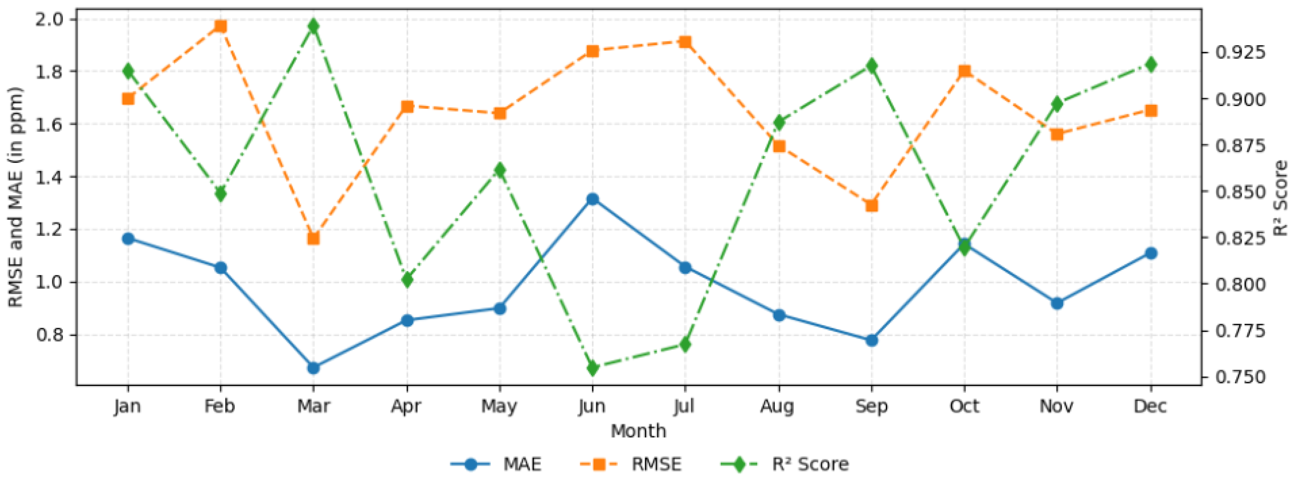 Remotesensing 17 03415 g003