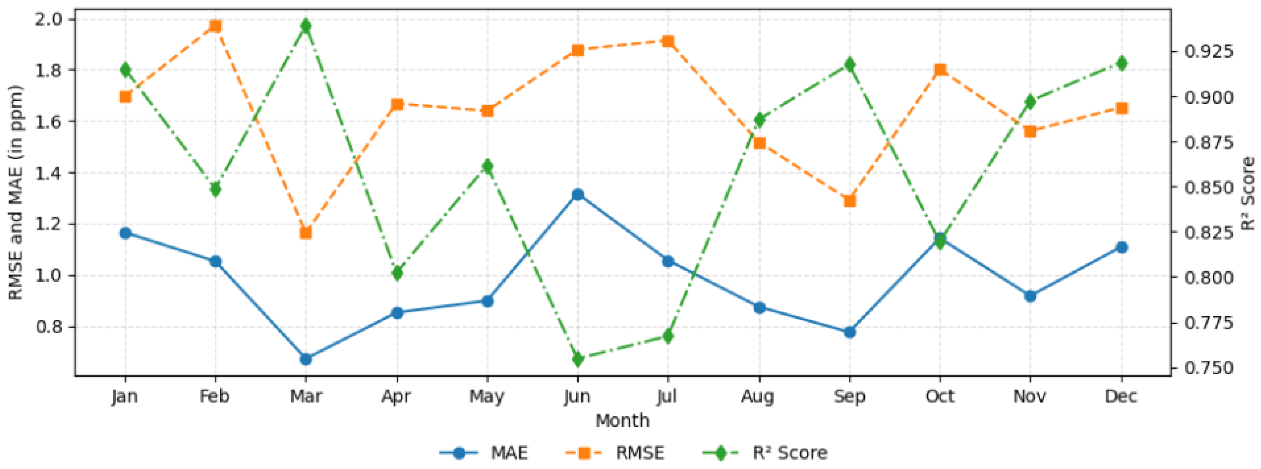 Remotesensing 17 03415 g007