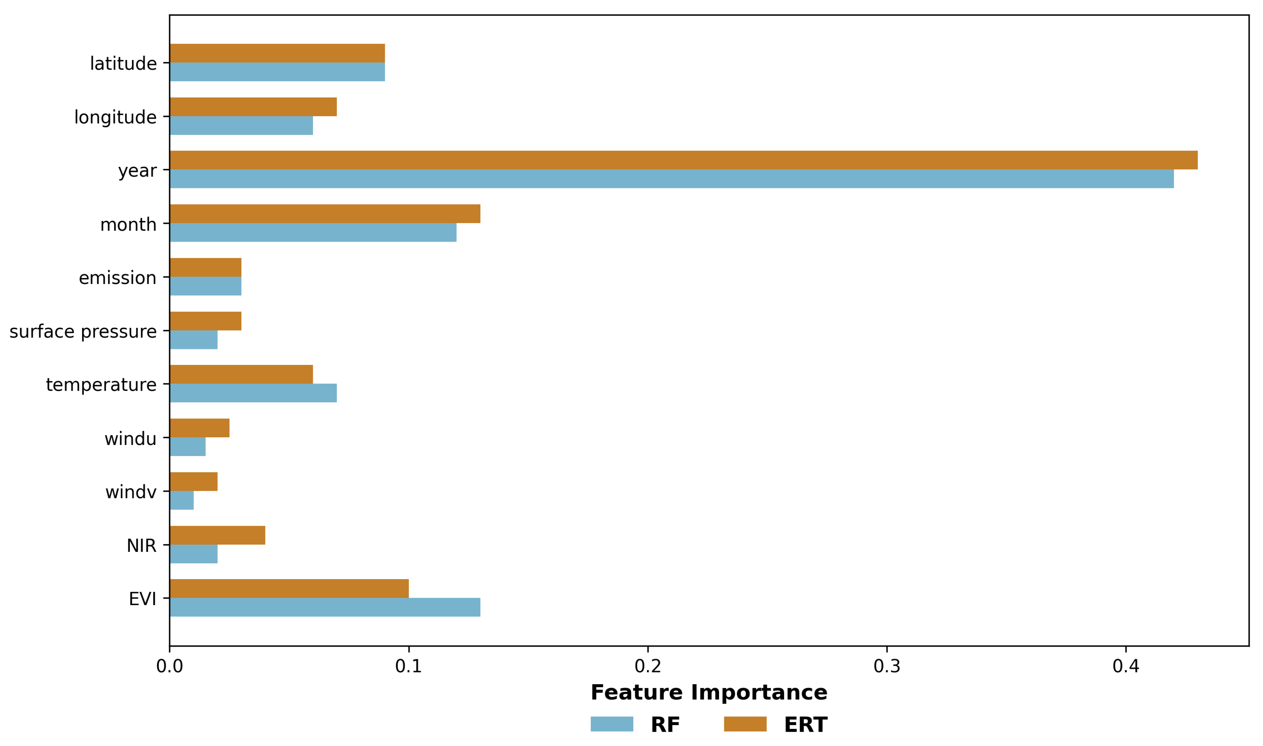 Remotesensing 17 03415 g008