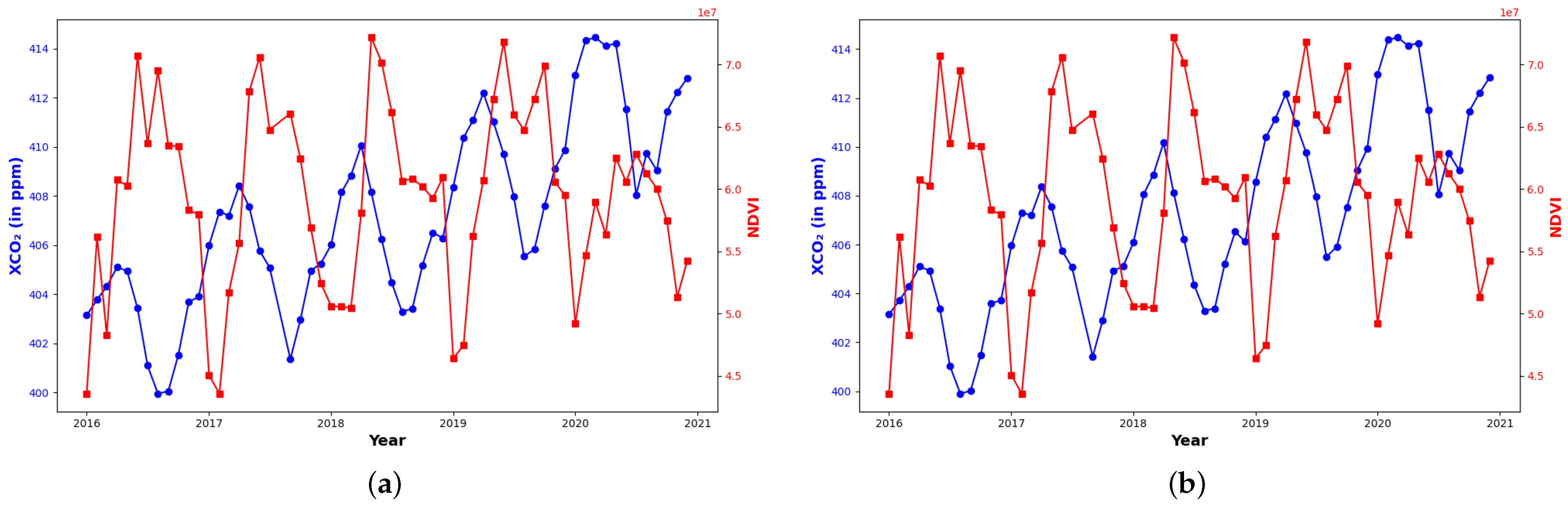Remotesensing 17 03415 g010