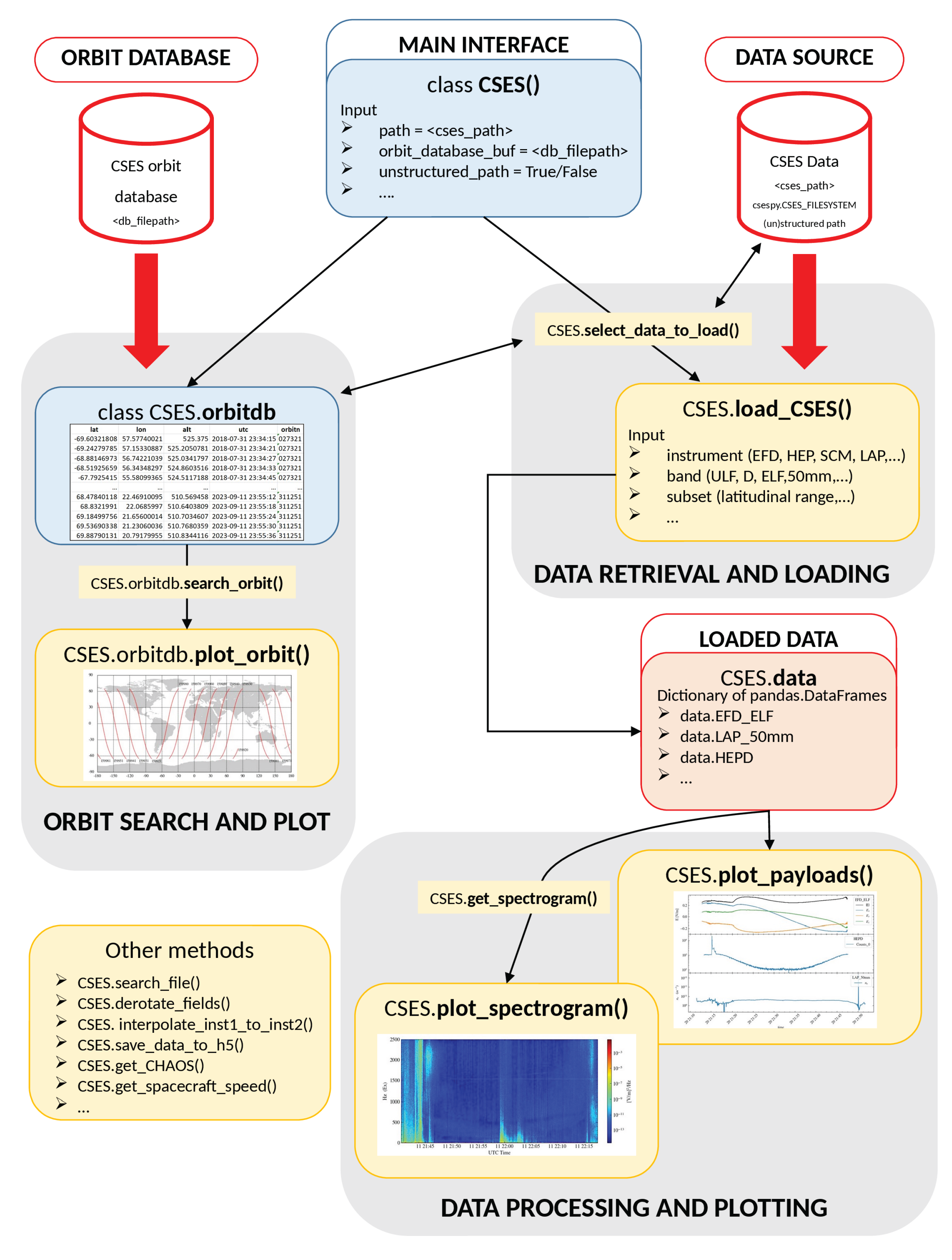 Remotesensing 17 03417 g001